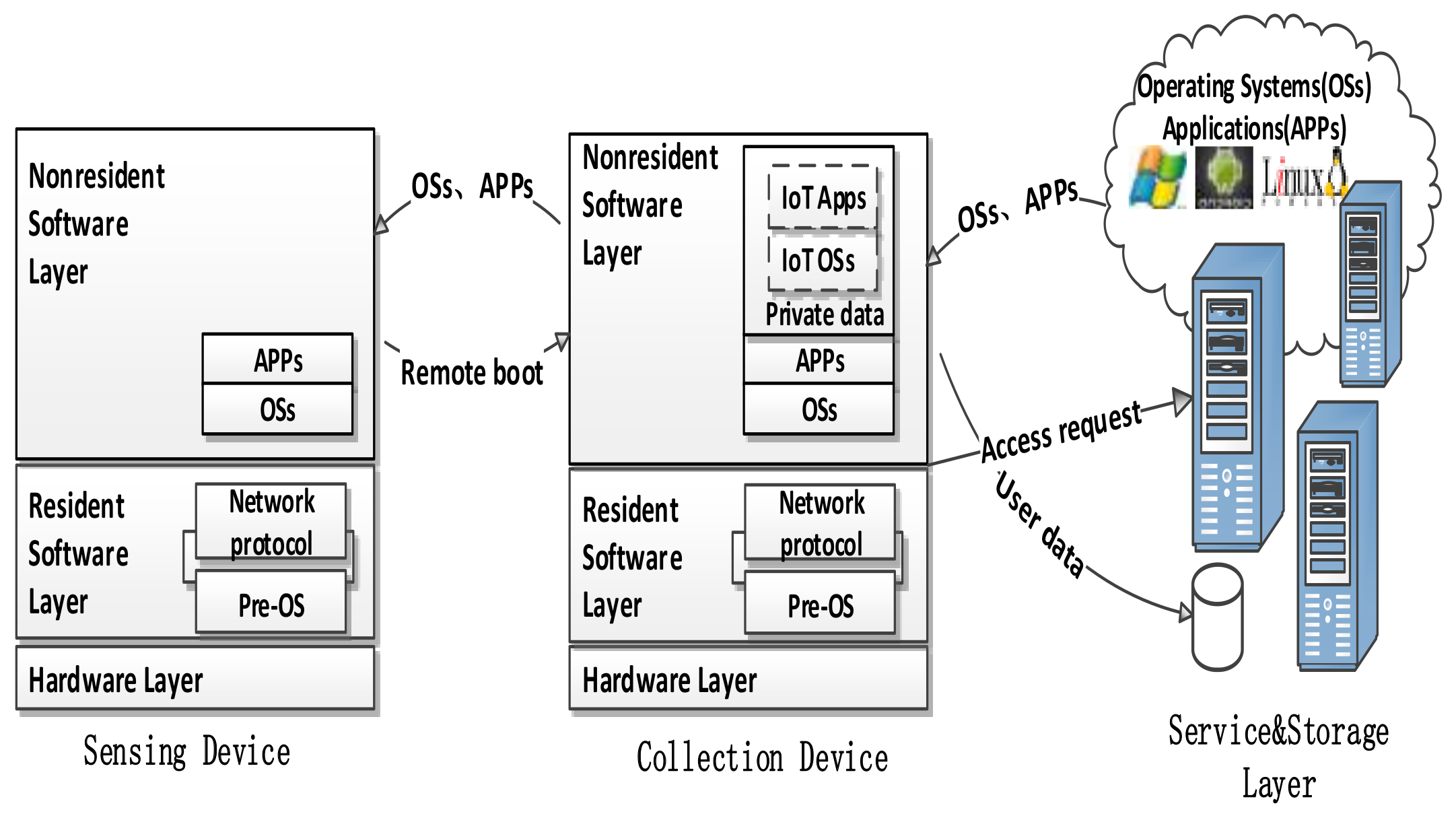 Sensors 18 00981 g004