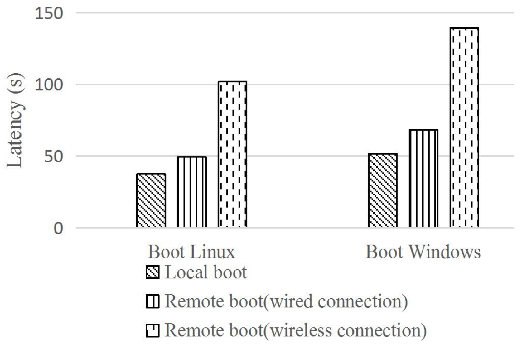 Sensors 18 00981 g008