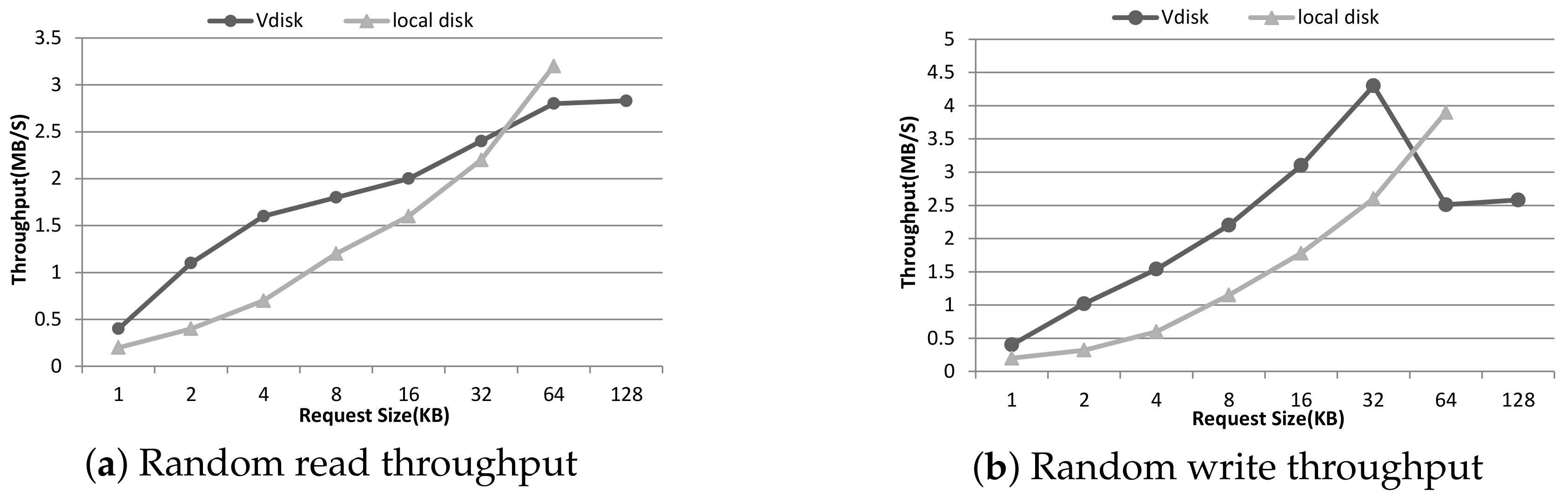 Sensors 18 00981 g009