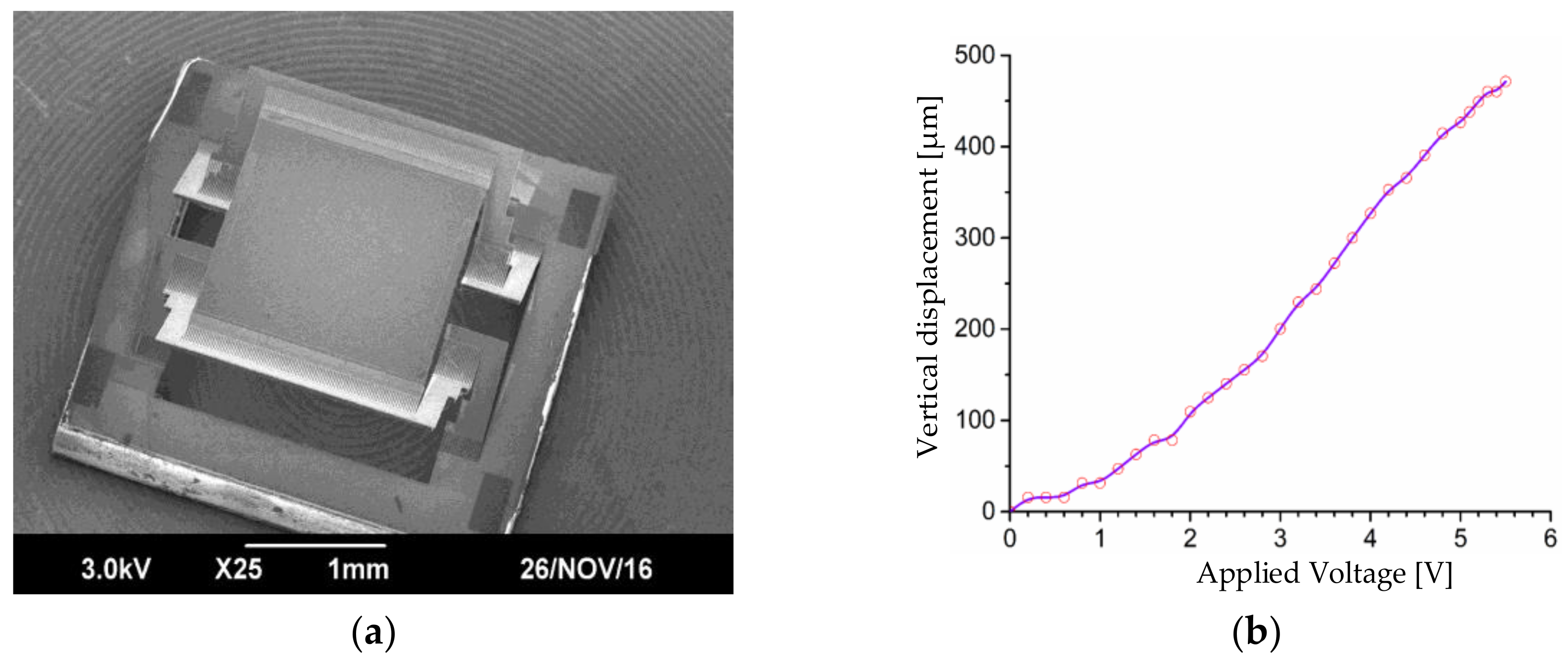 Sensors 18 00982 g001