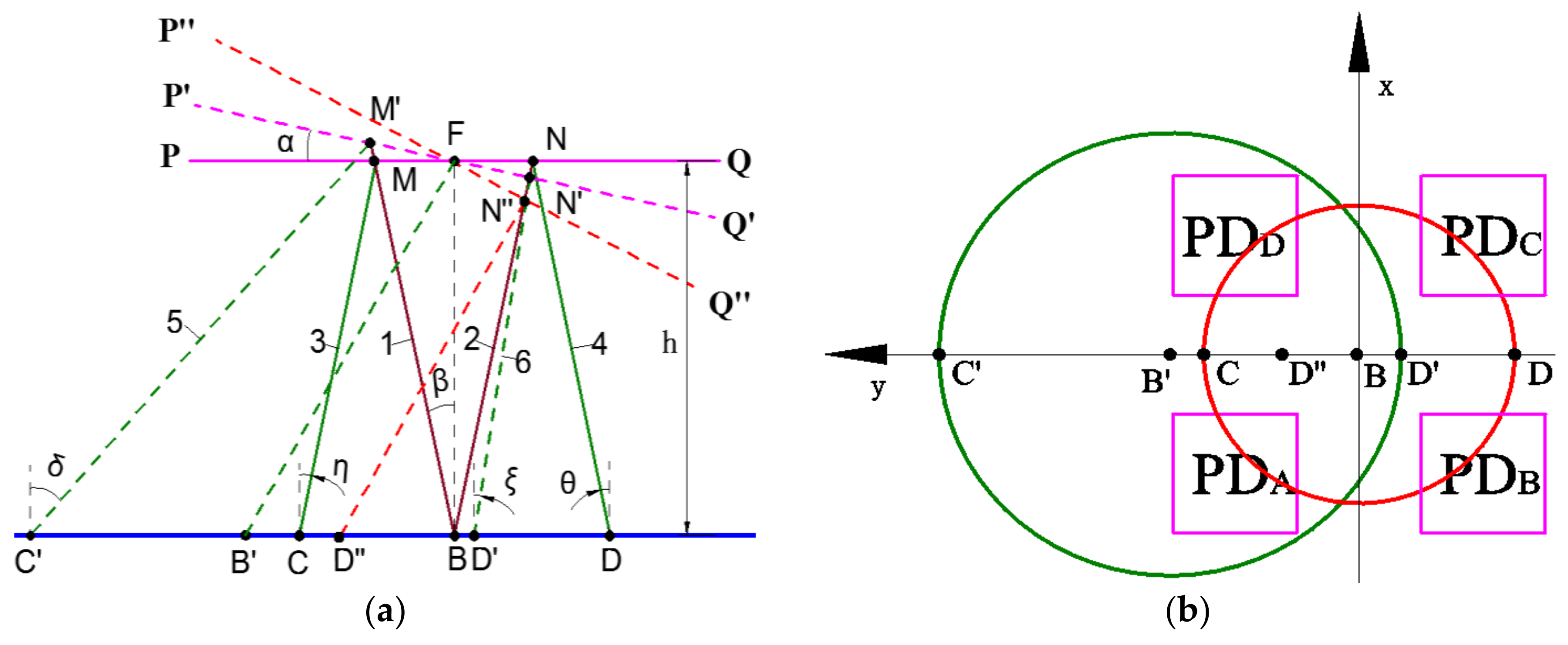 Sensors 18 00982 g003