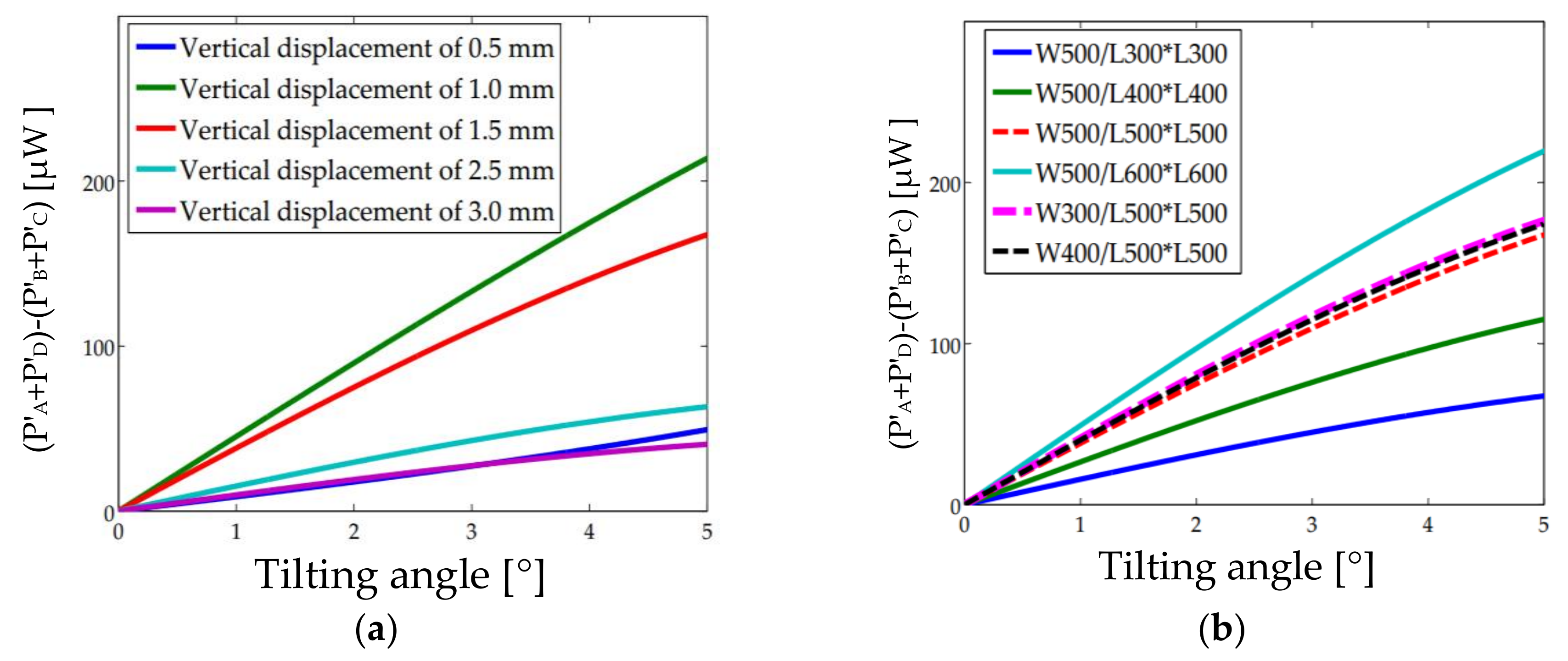 Sensors 18 00982 g005