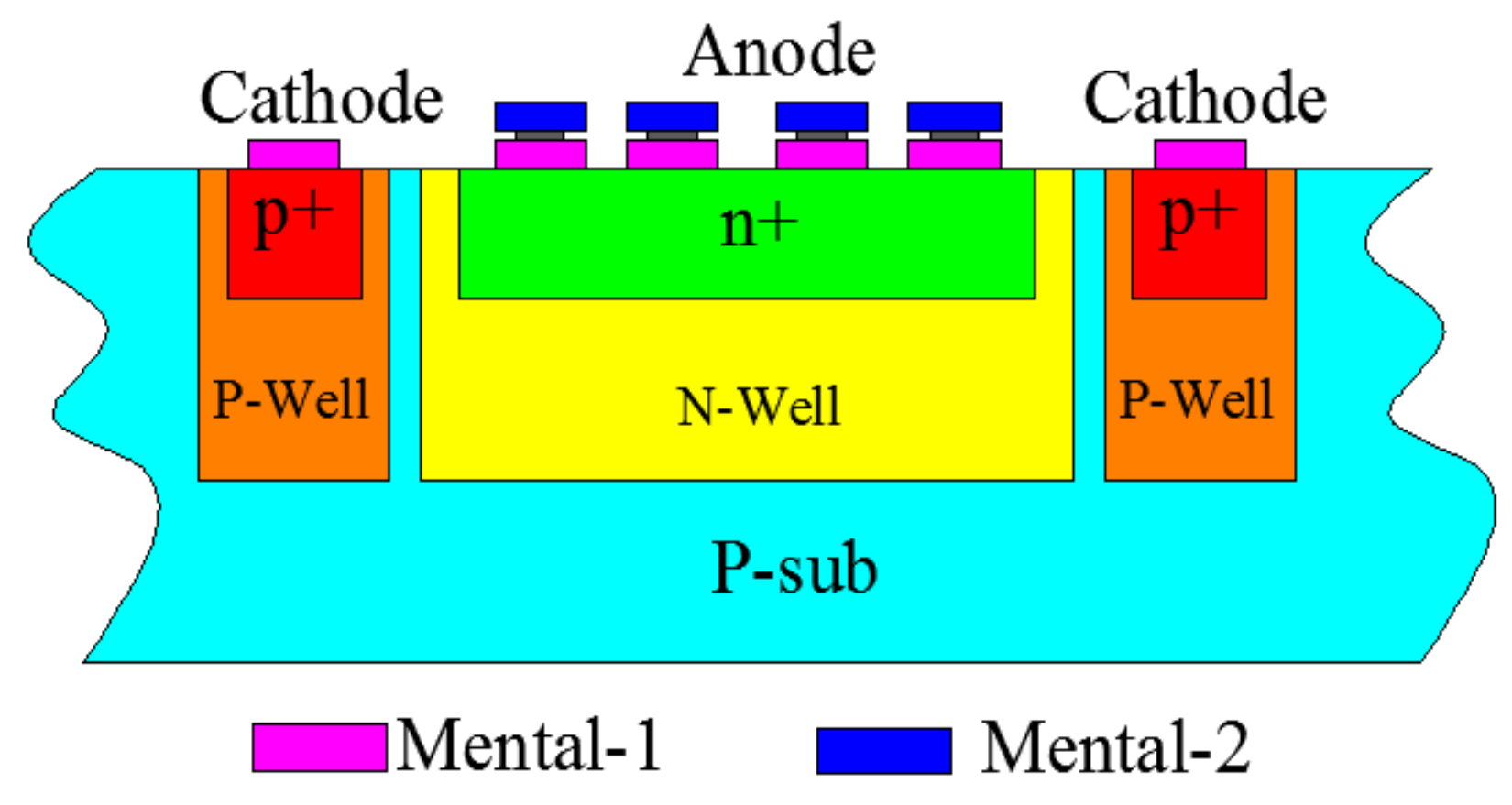 Sensors 18 00982 g006