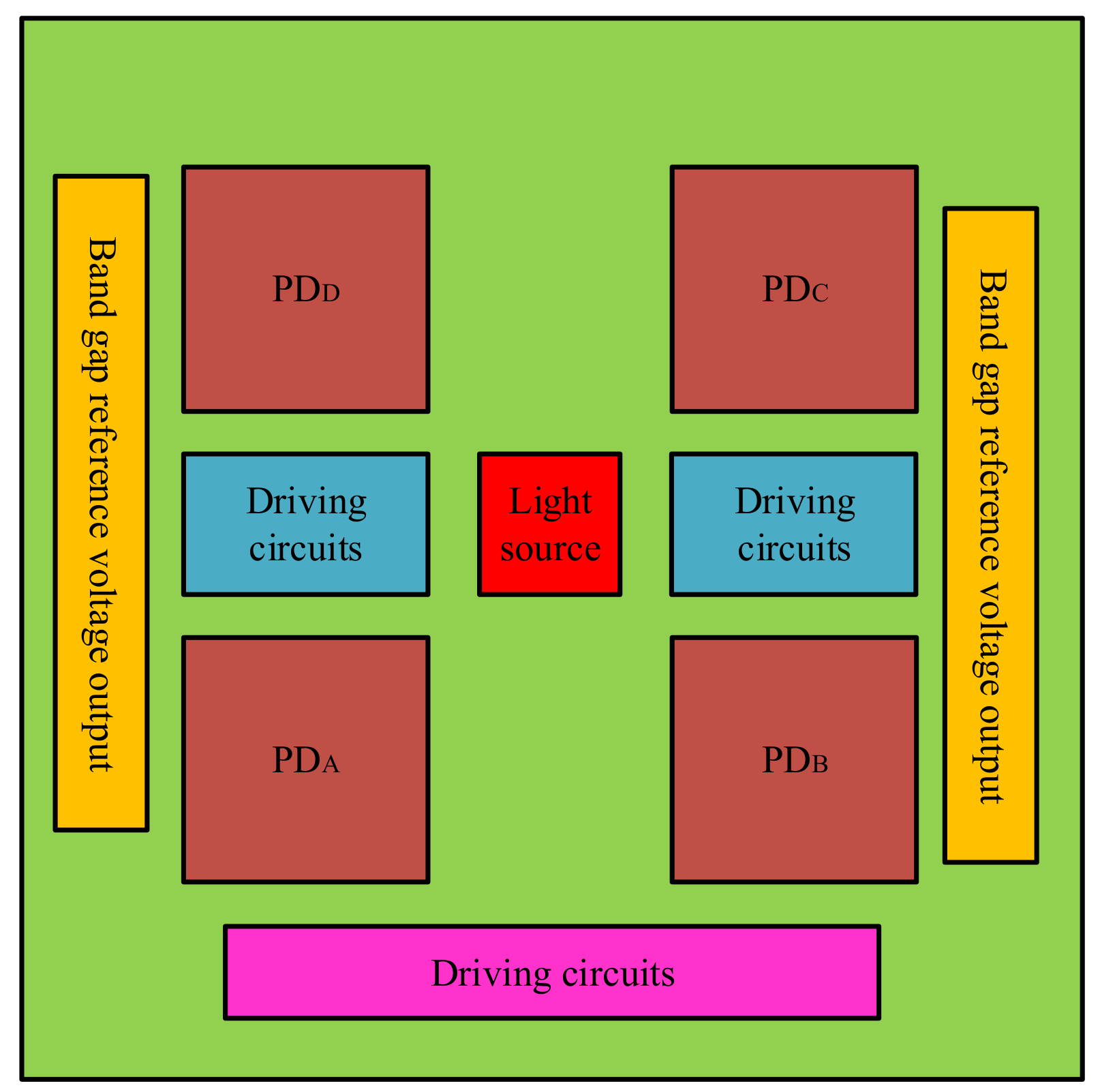 Sensors 18 00982 g007