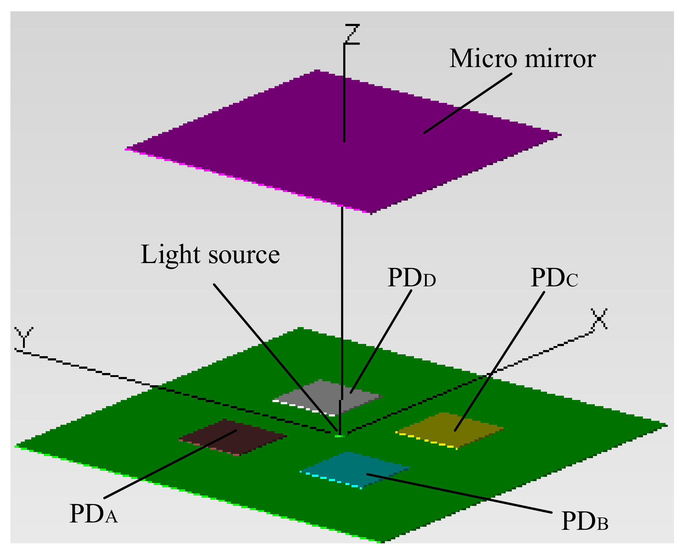 Sensors 18 00982 g009