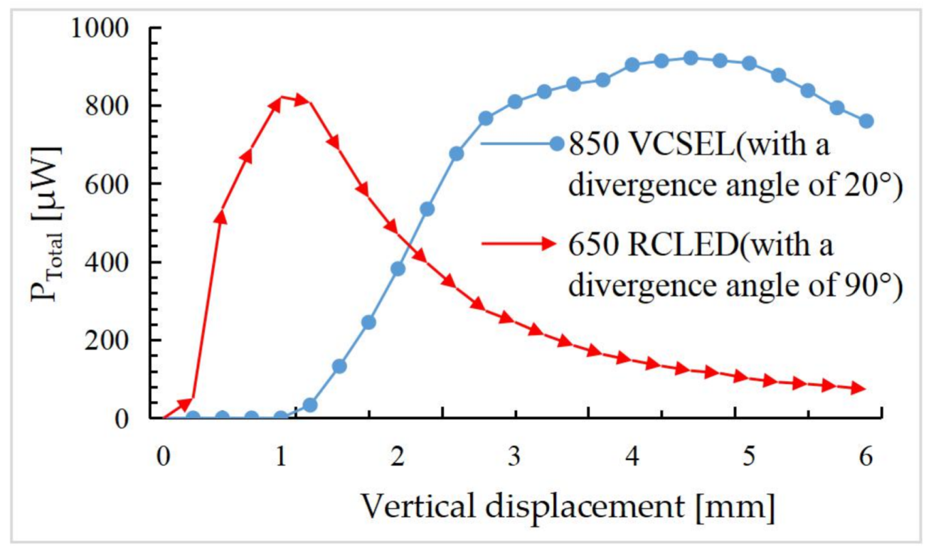 Sensors 18 00982 g010