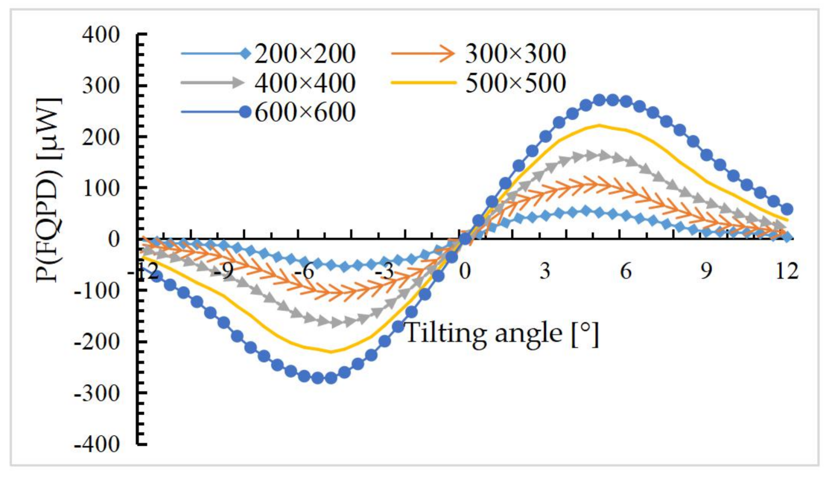 Sensors 18 00982 g011