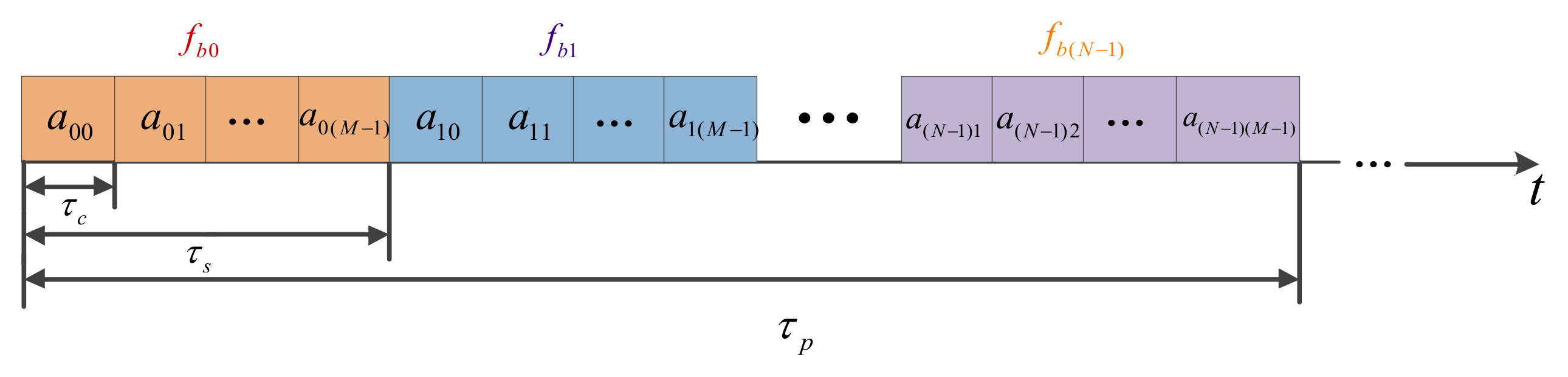 Sensors 18 00985 g001 Sensors 18 00985 g001