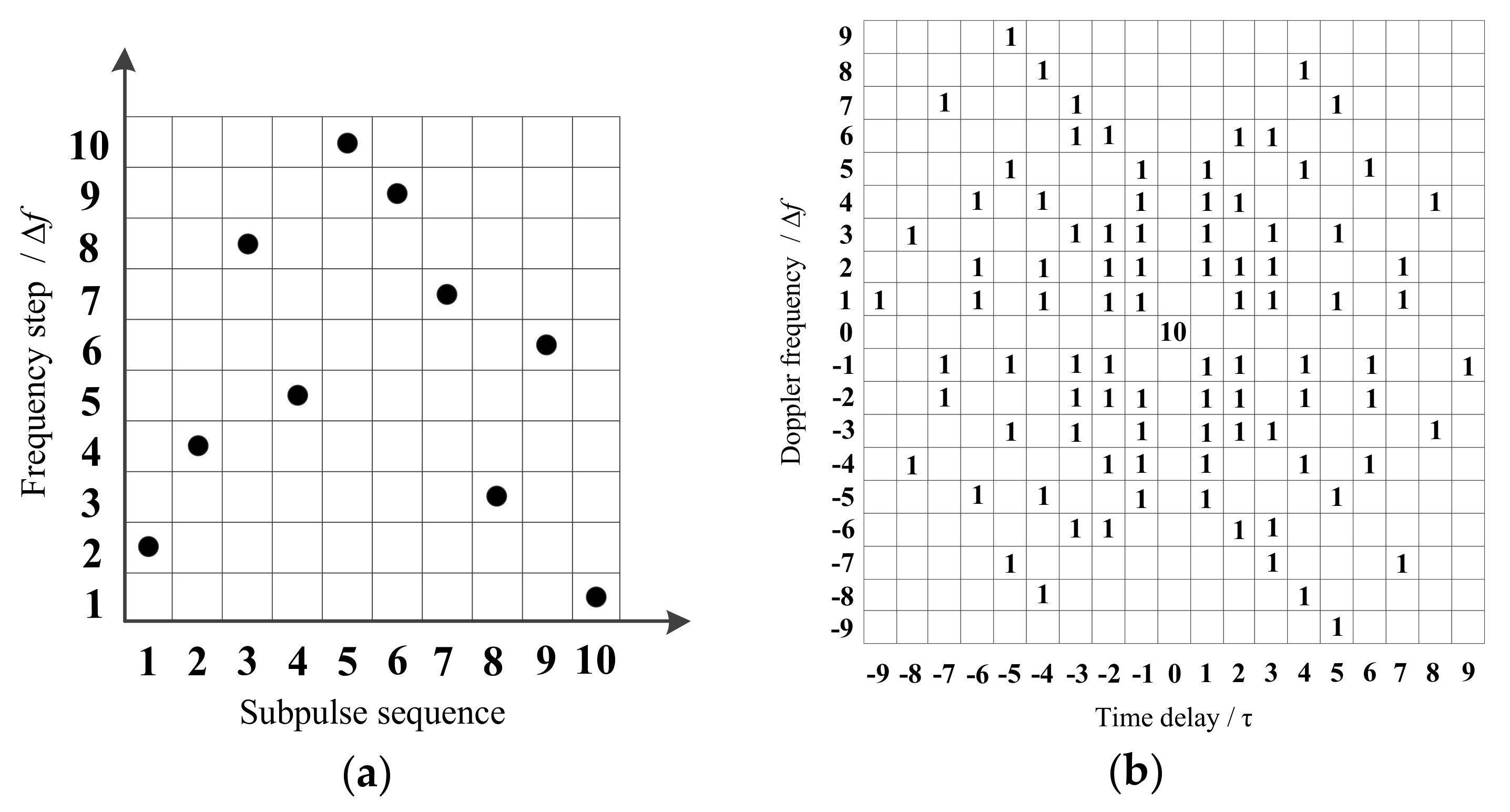 Sensors 18 00985 g005 Sensors 18 00985 g005