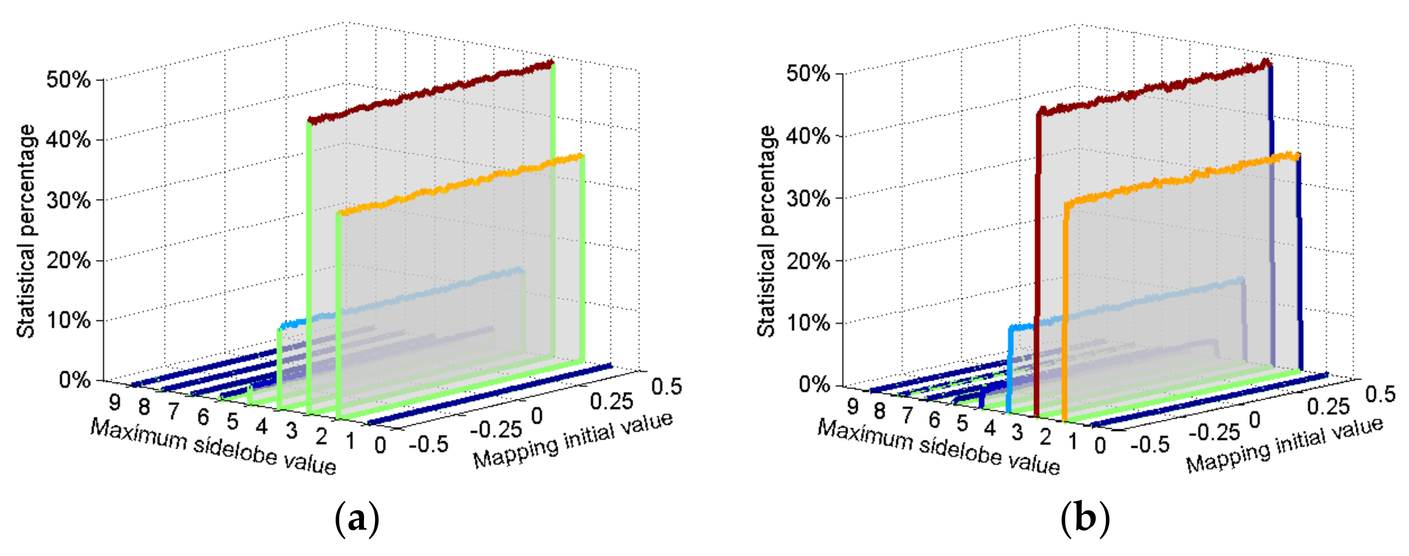 Sensors 18 00985 g006 Sensors 18 00985 g006