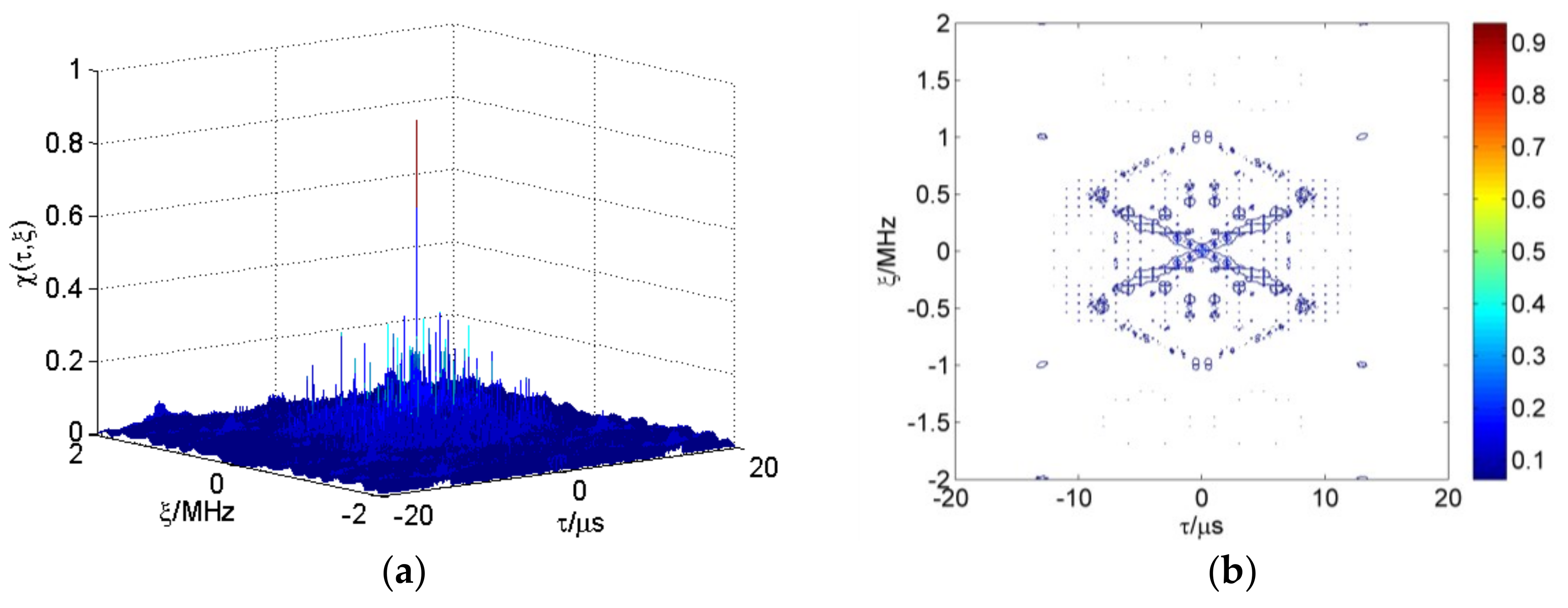 Sensors 18 00985 g010 Sensors 18 00985 g010