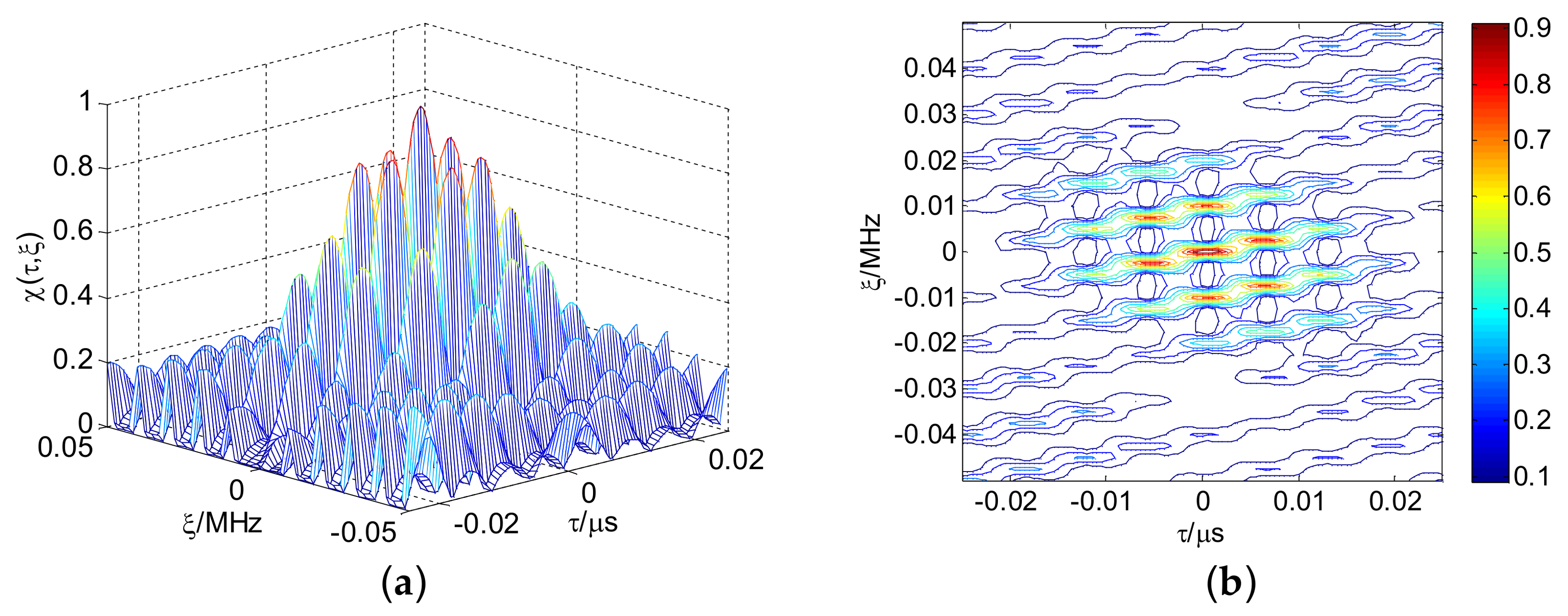 Sensors 18 00985 g011 Sensors 18 00985 g011