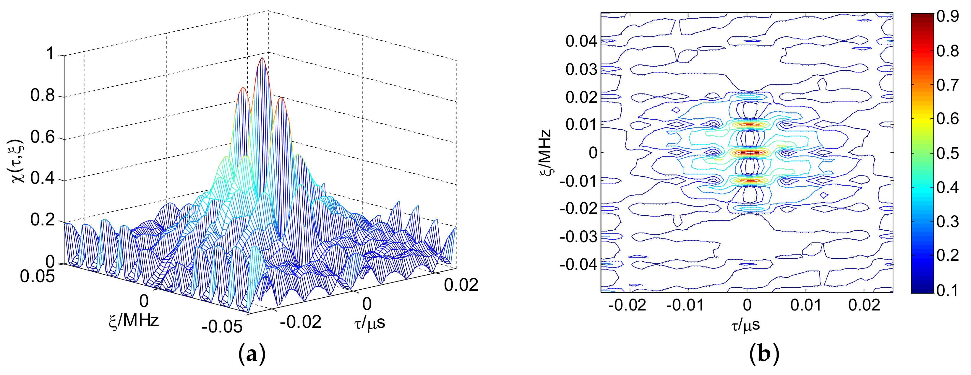 Sensors 18 00985 g012 Sensors 18 00985 g012