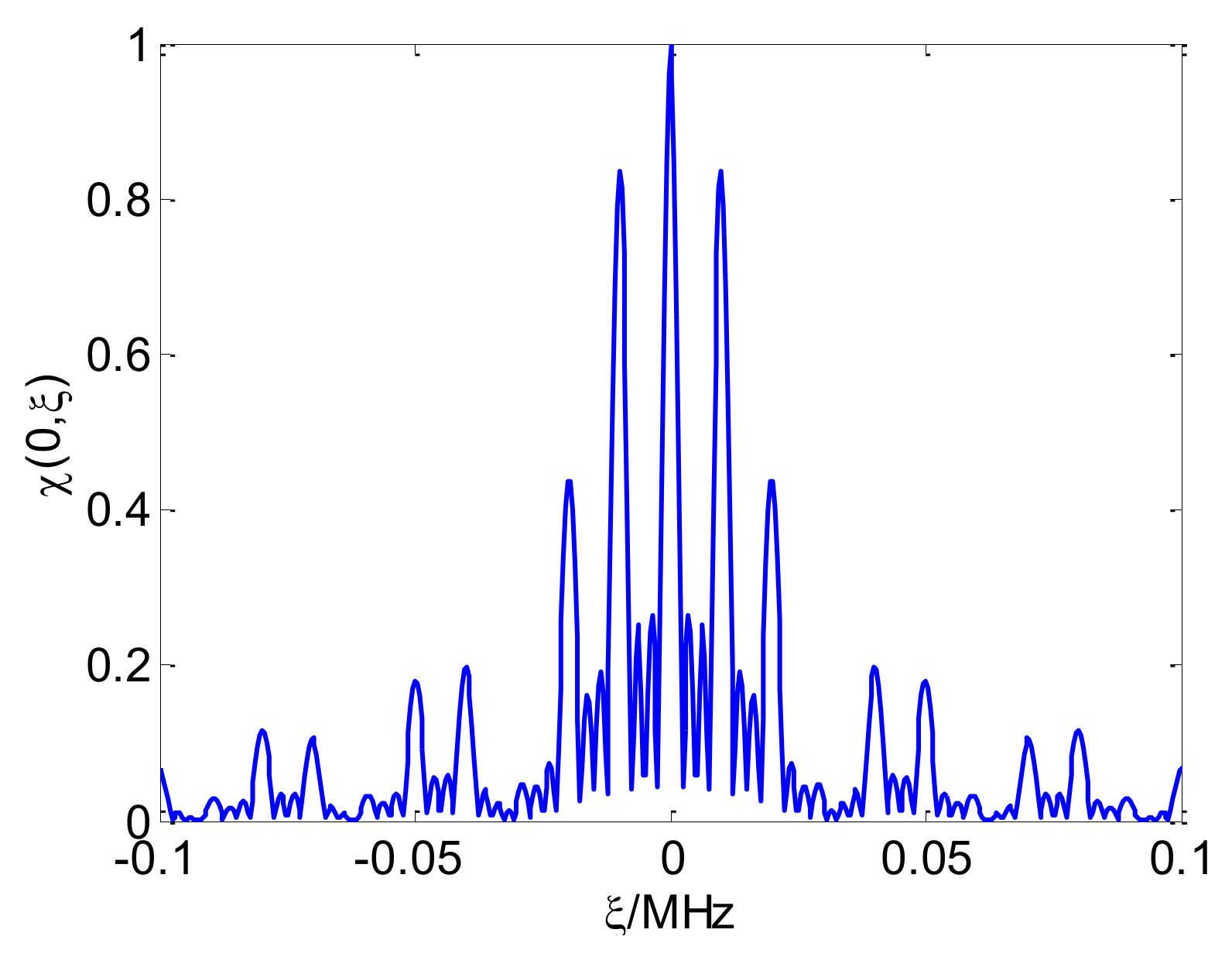 Sensors 18 00985 g014 Sensors 18 00985 g014