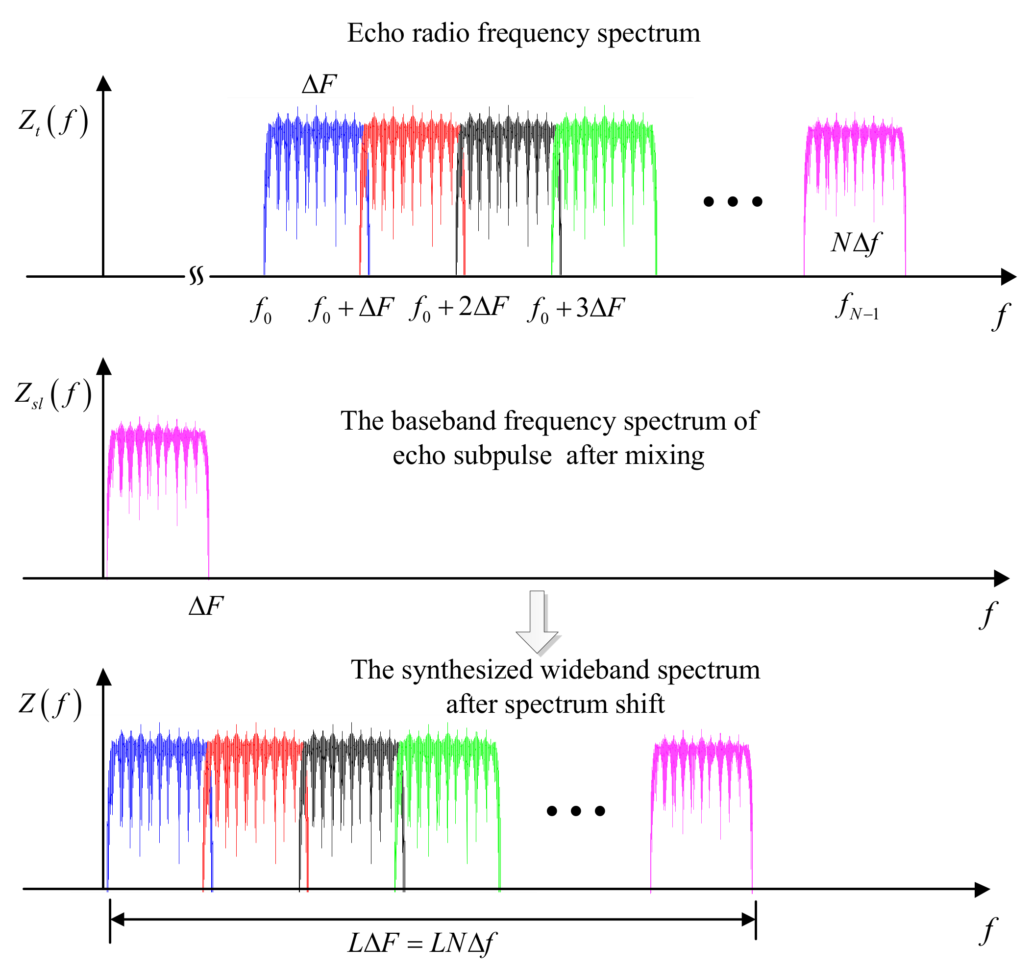 Sensors 18 00985 g015 Sensors 18 00985 g015