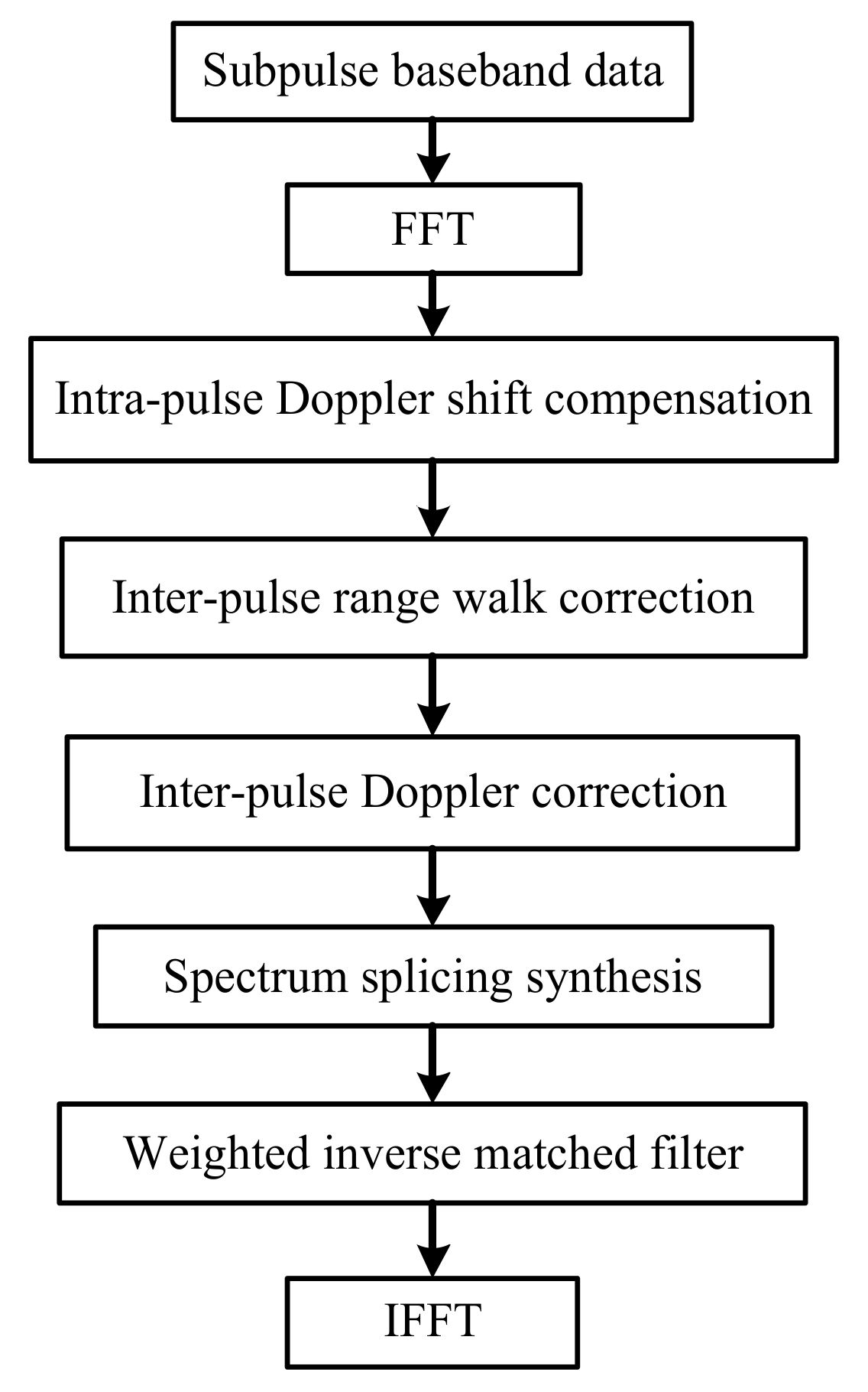 Sensors 18 00985 g016 Sensors 18 00985 g016