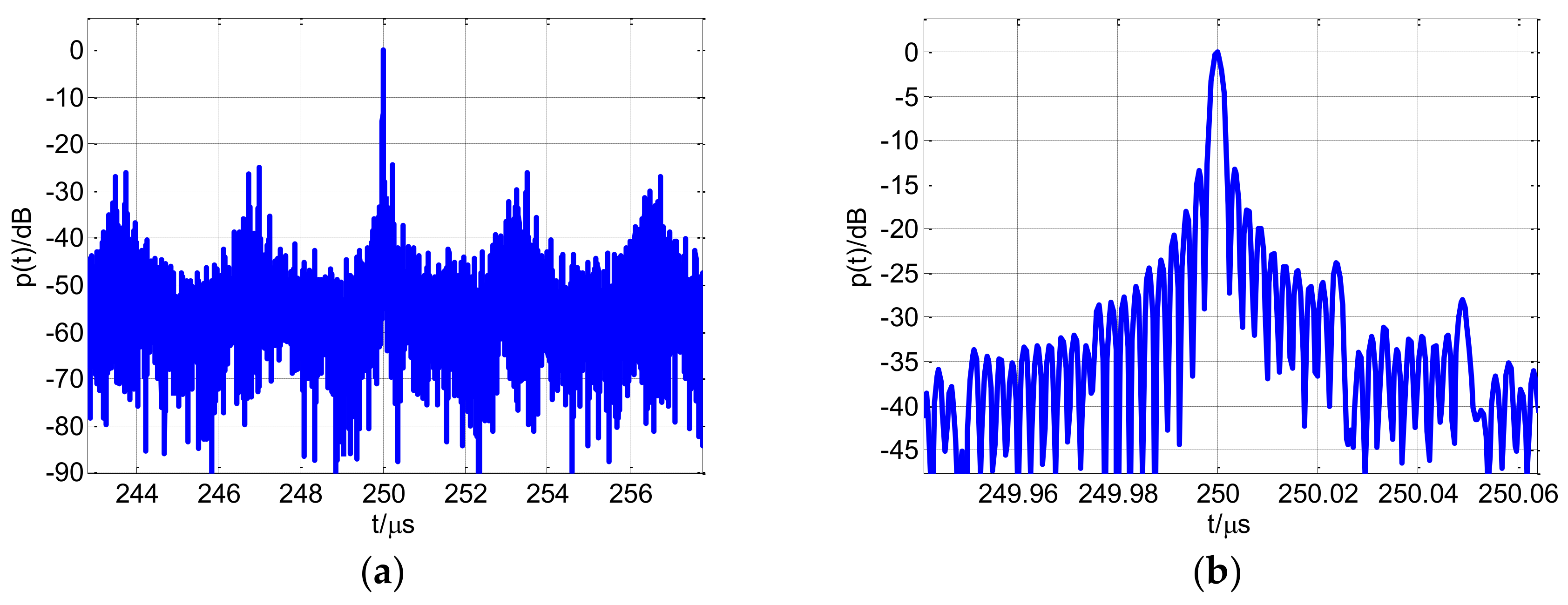 Sensors 18 00985 g017 Sensors 18 00985 g017