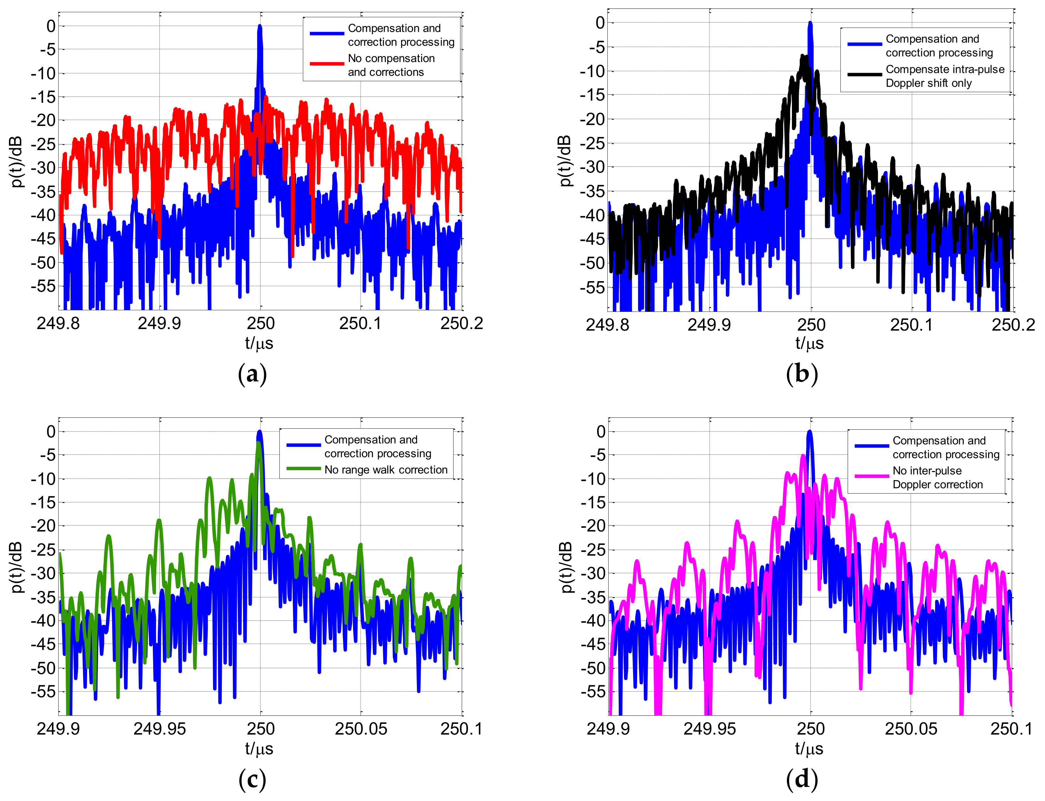 Sensors 18 00985 g019 Sensors 18 00985 g019