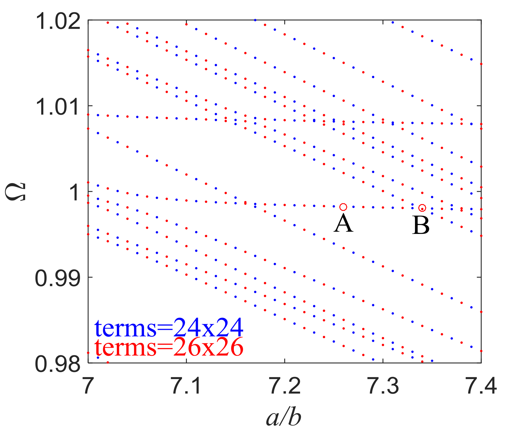 Sensors 18 00986 g002