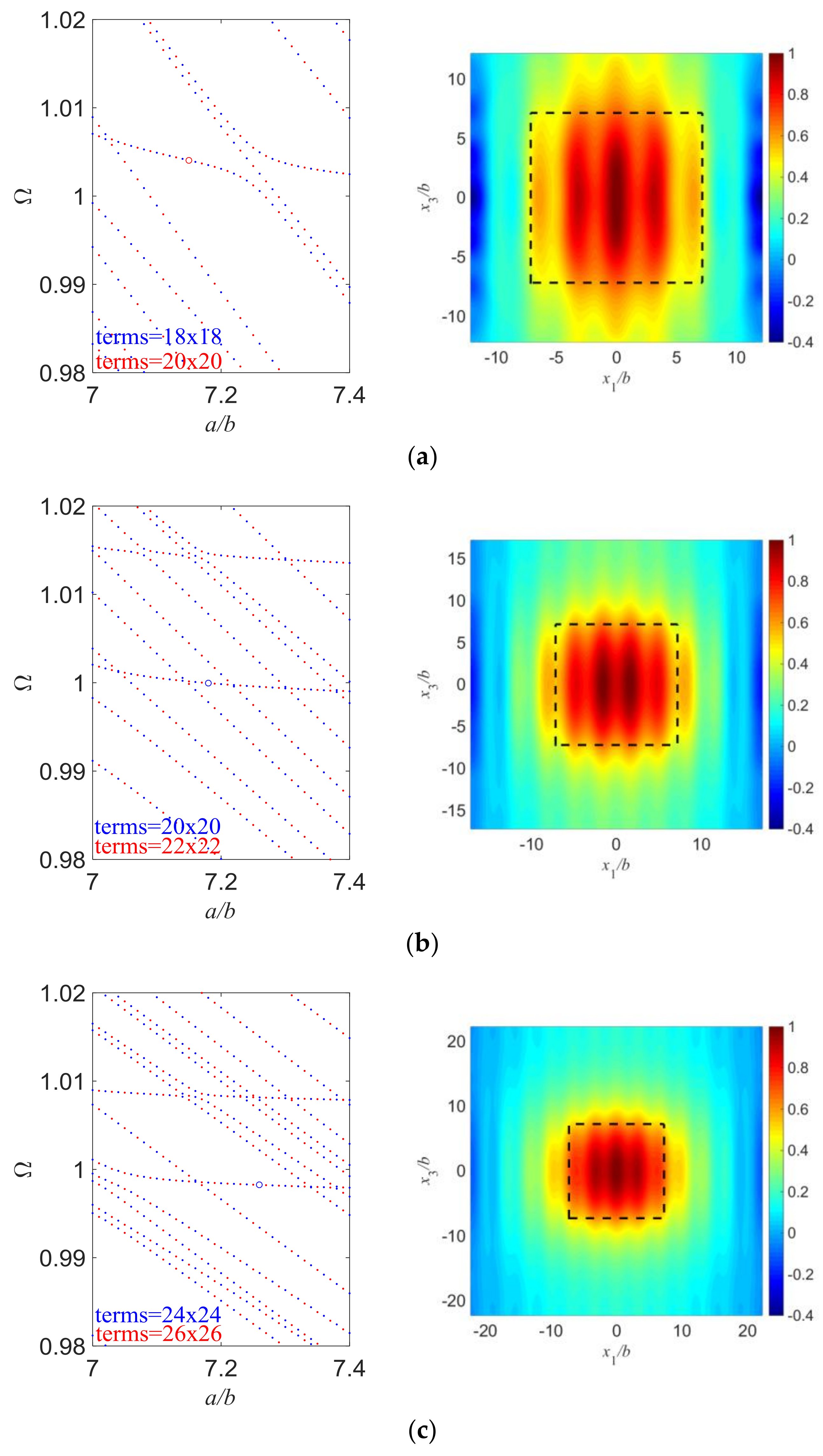 Sensors 18 00986 g004