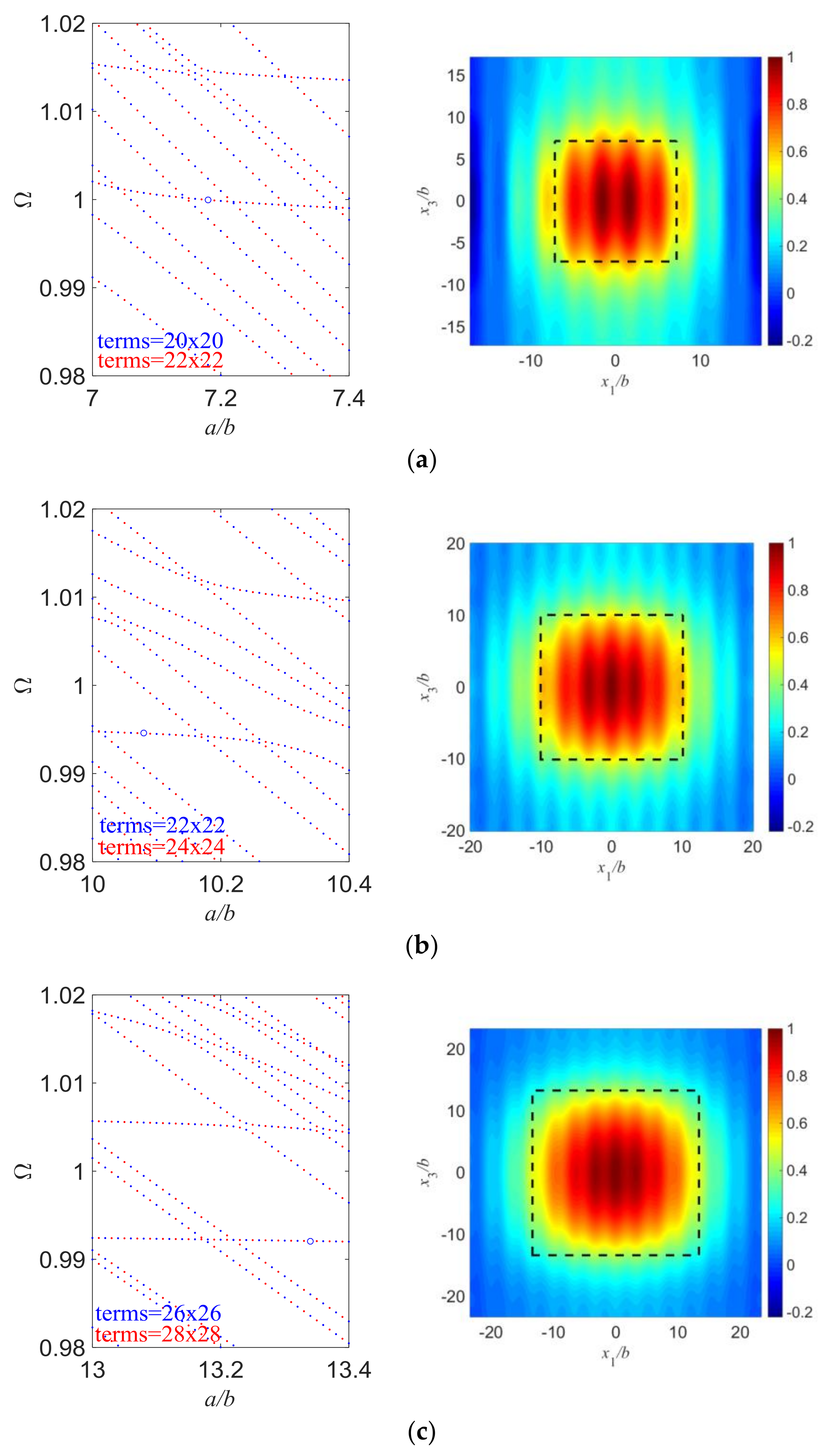 Sensors 18 00986 g005