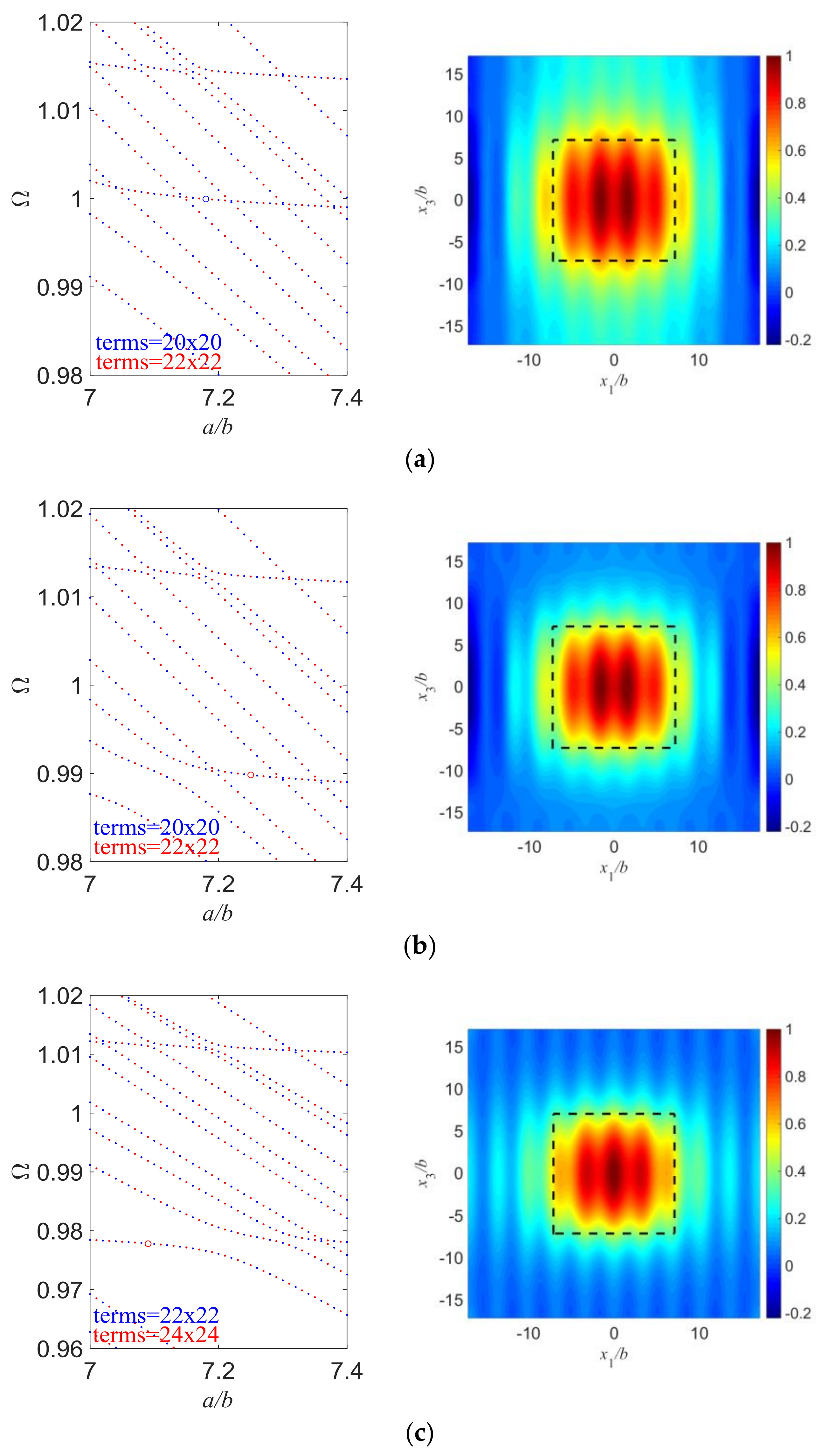 Sensors 18 00986 g006