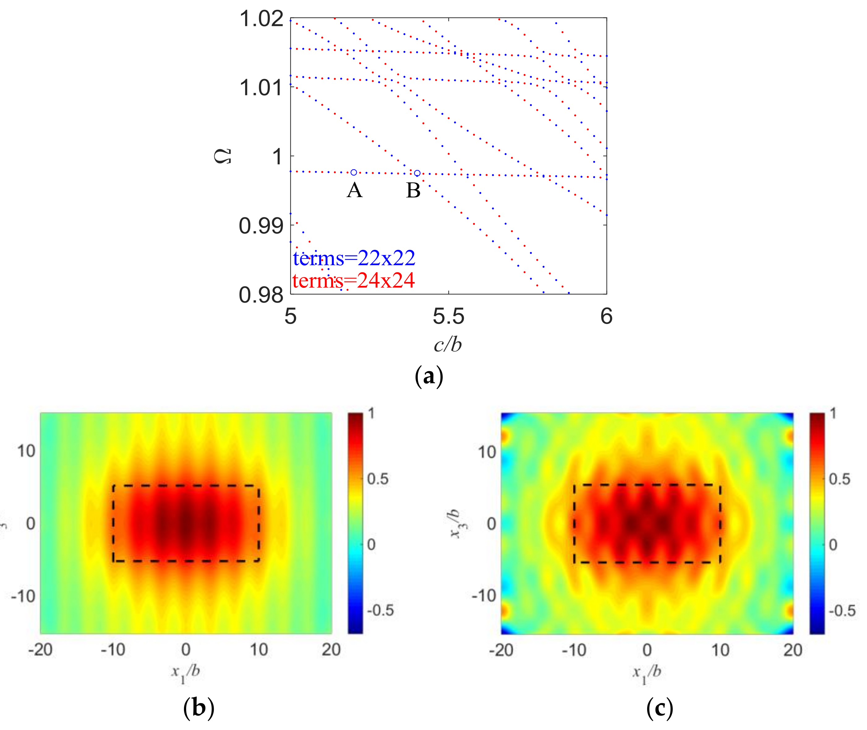 Sensors 18 00986 g007