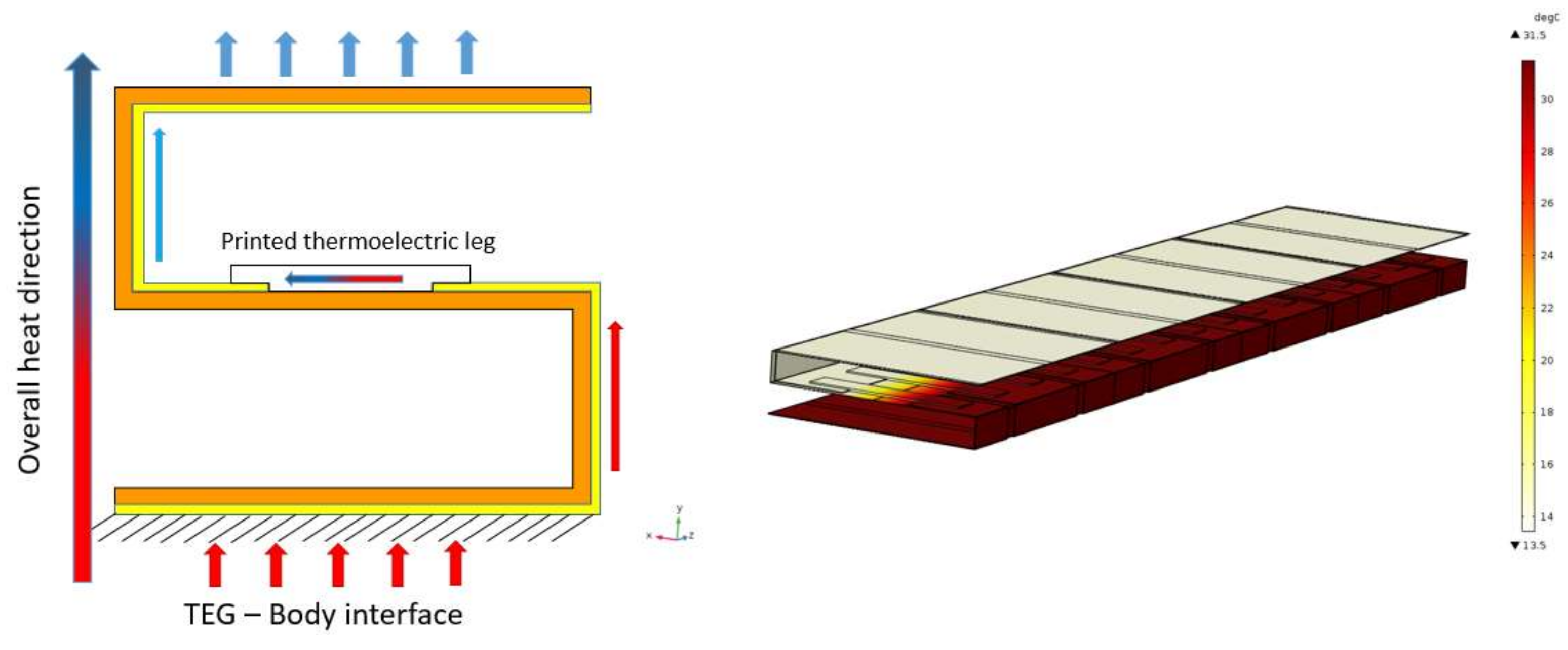 Sensors 18 00989 g005 Sensors 18 00989 g005