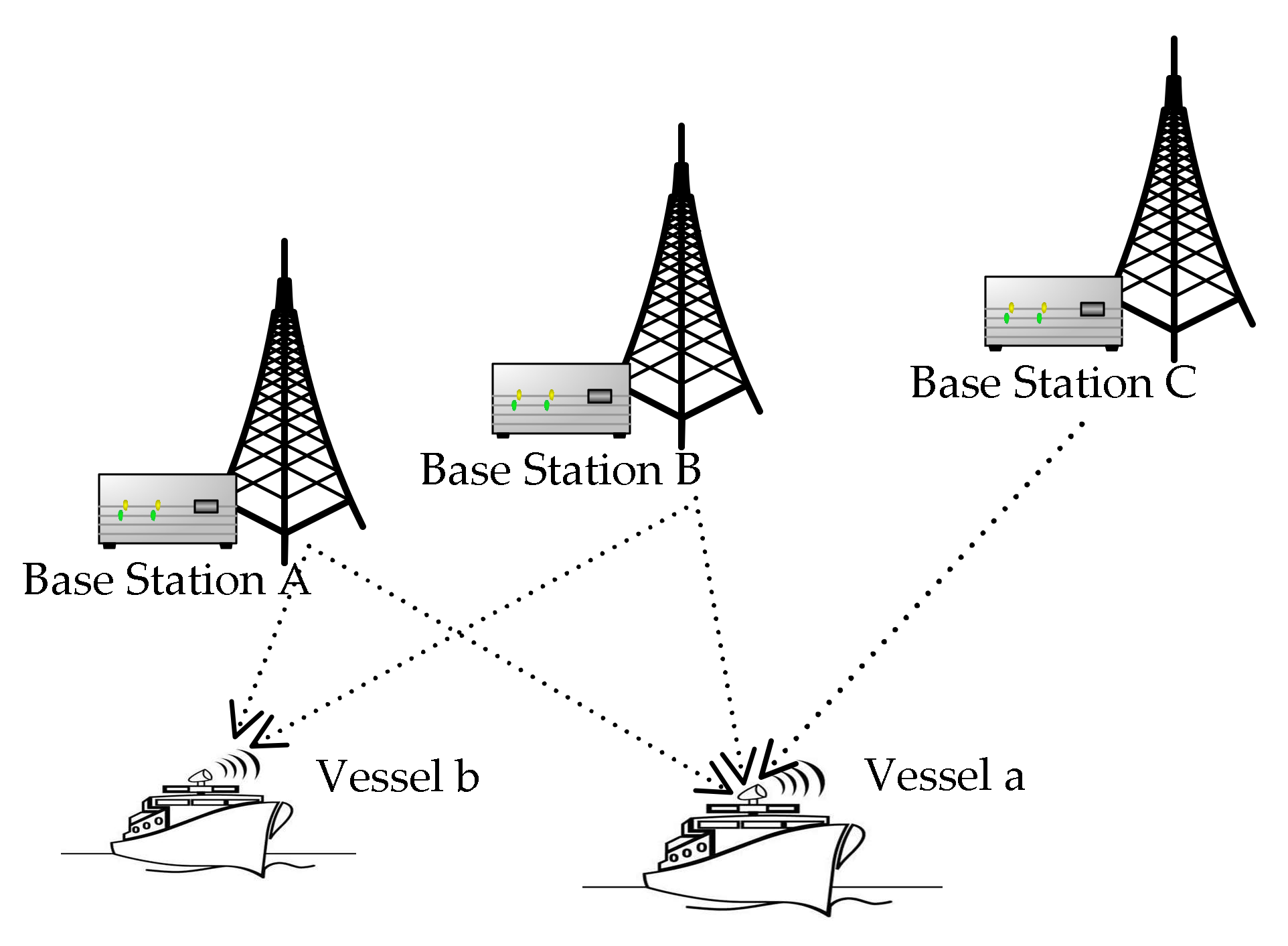 Базовая станция 1 1 1. Диаграмма базовой станции Дект. Базовая станция АИС. Референсная Базовая станция. Базовая станция GNSS.