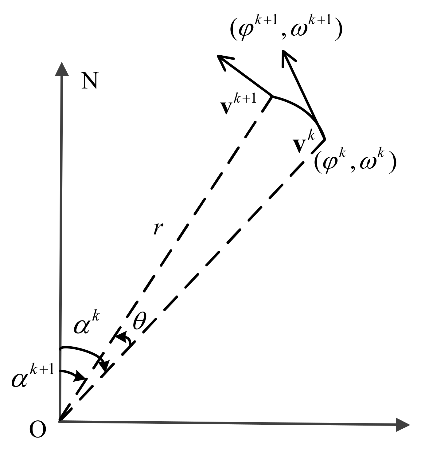Sensors 18 00991 g003 550