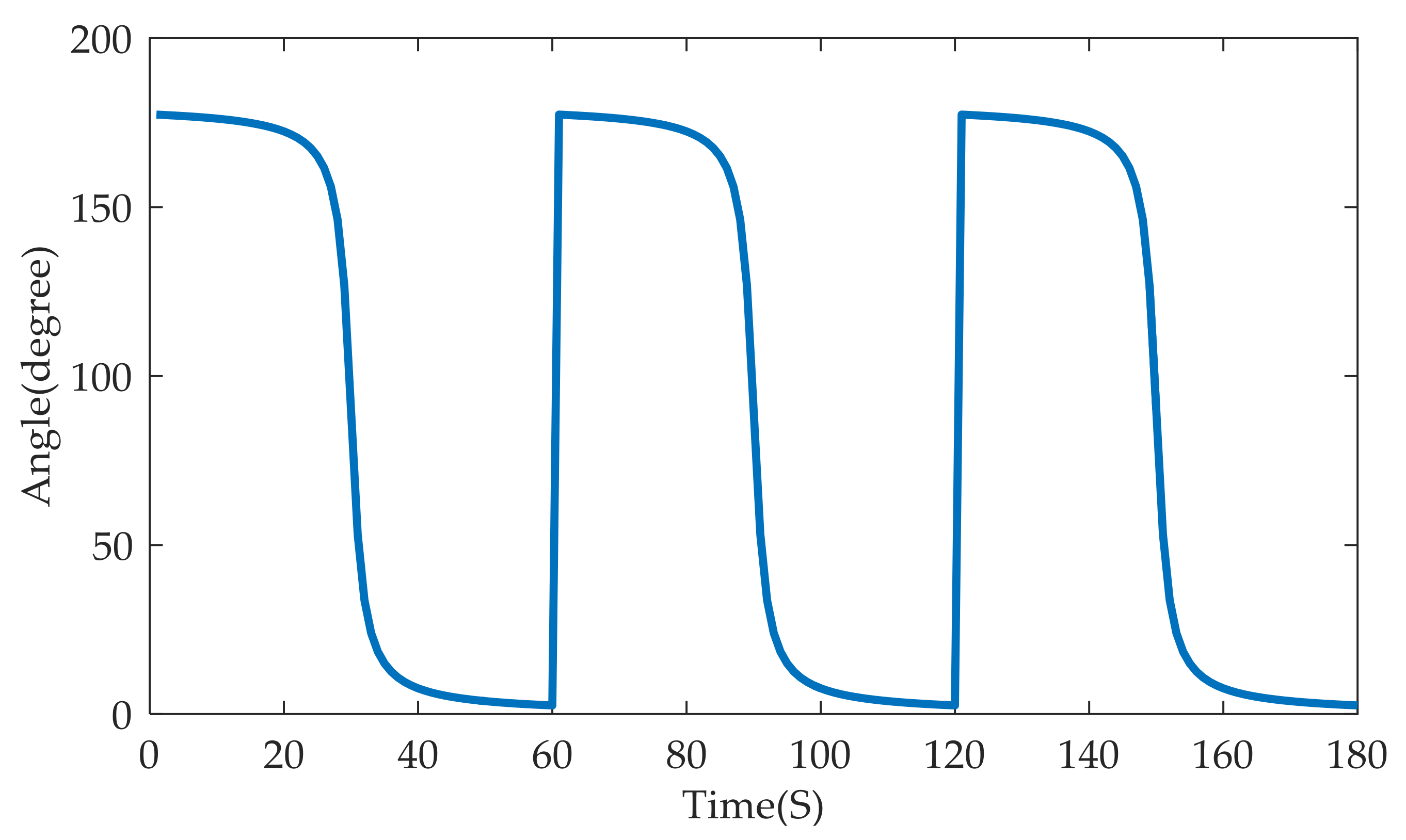 Sensors 18 00992 g002 550