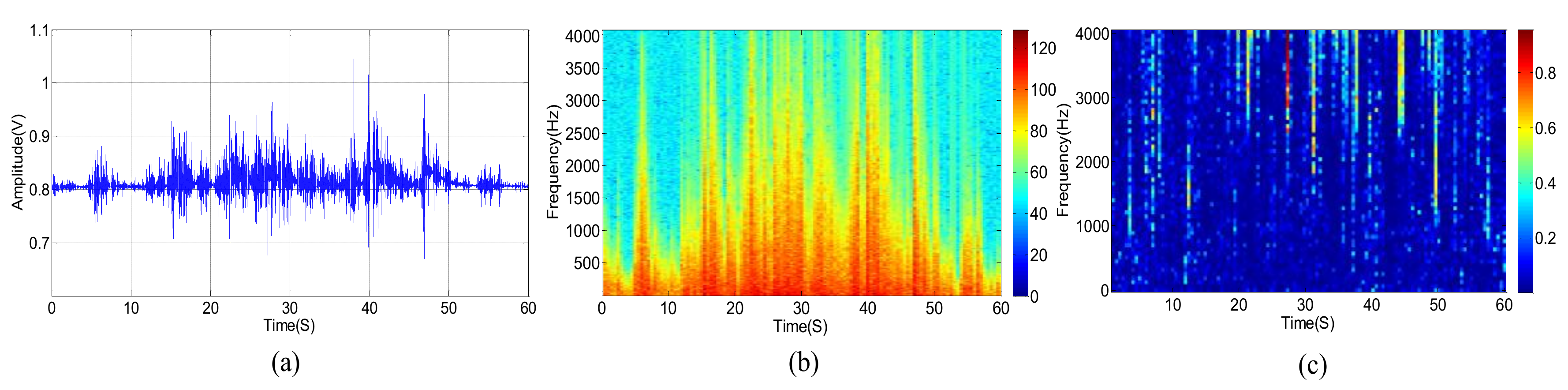 Sensors 18 00992 g004 550