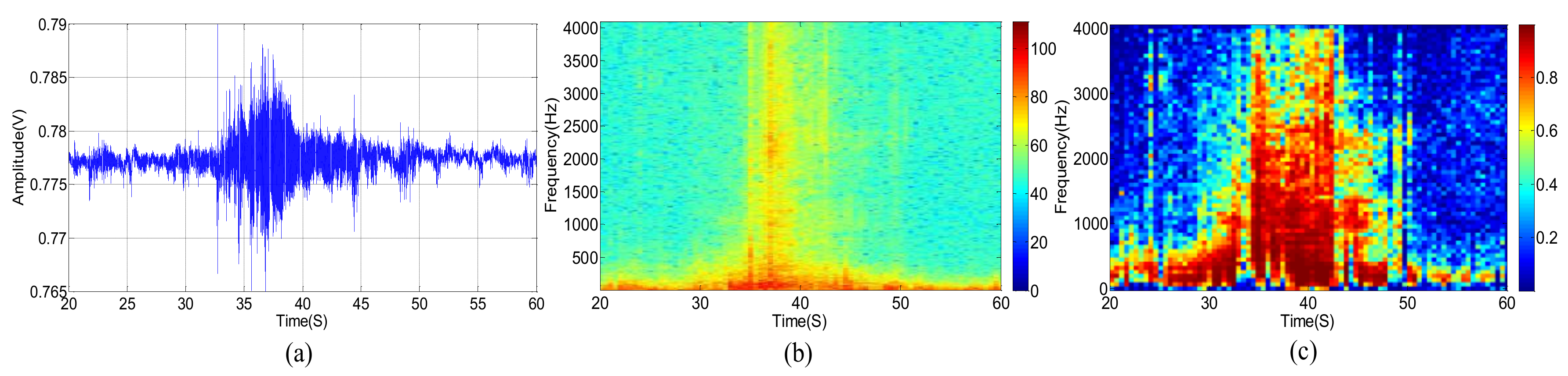 Sensors 18 00992 g005 550