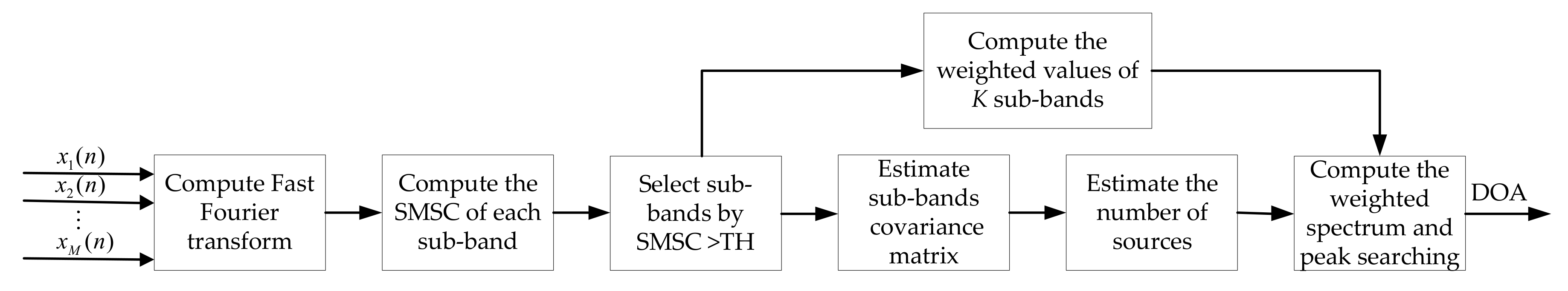 Sensors 18 00992 g006 550