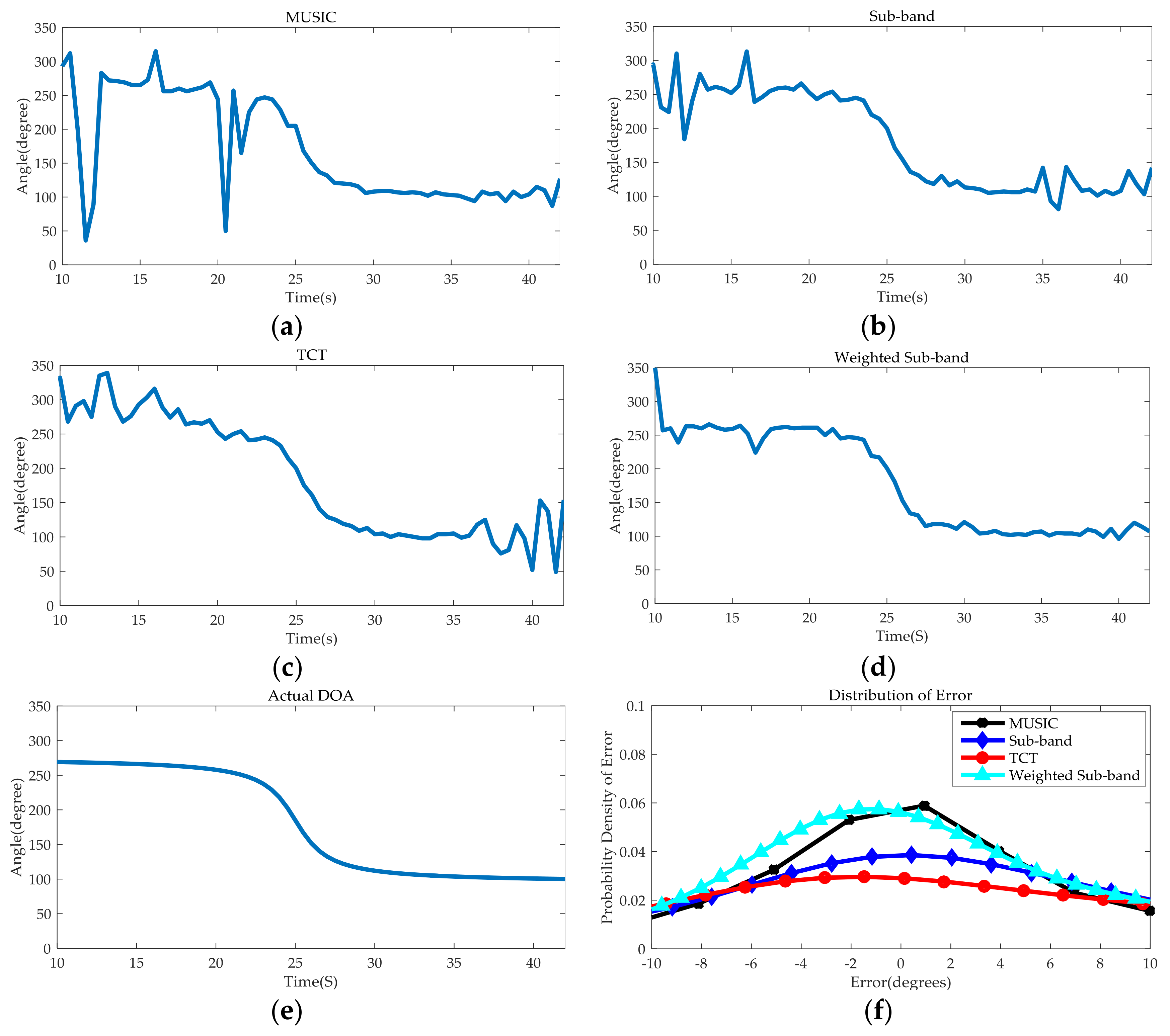 Sensors 18 00992 g013 550