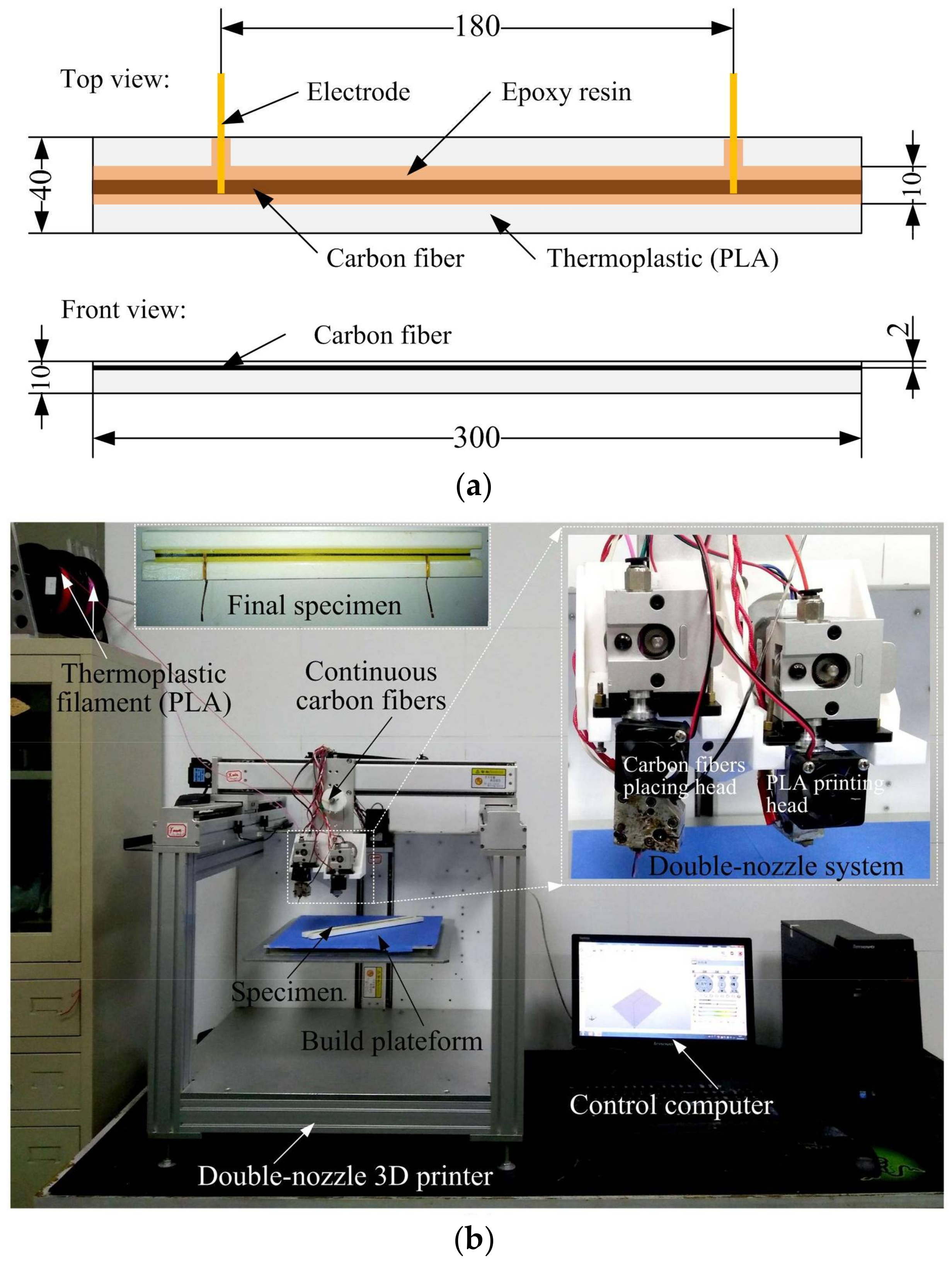 Sensors 18 00994 g002 Sensors 18 00994 g002