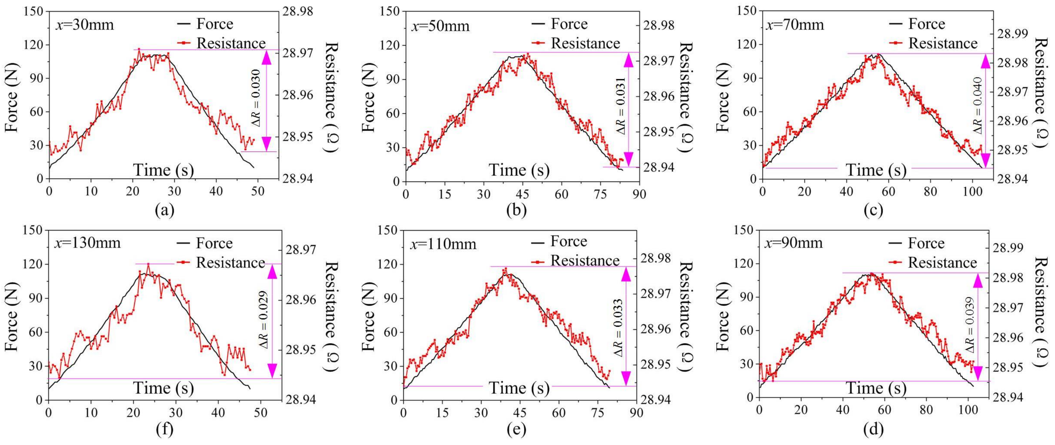 Sensors 18 00994 g005 Sensors 18 00994 g005