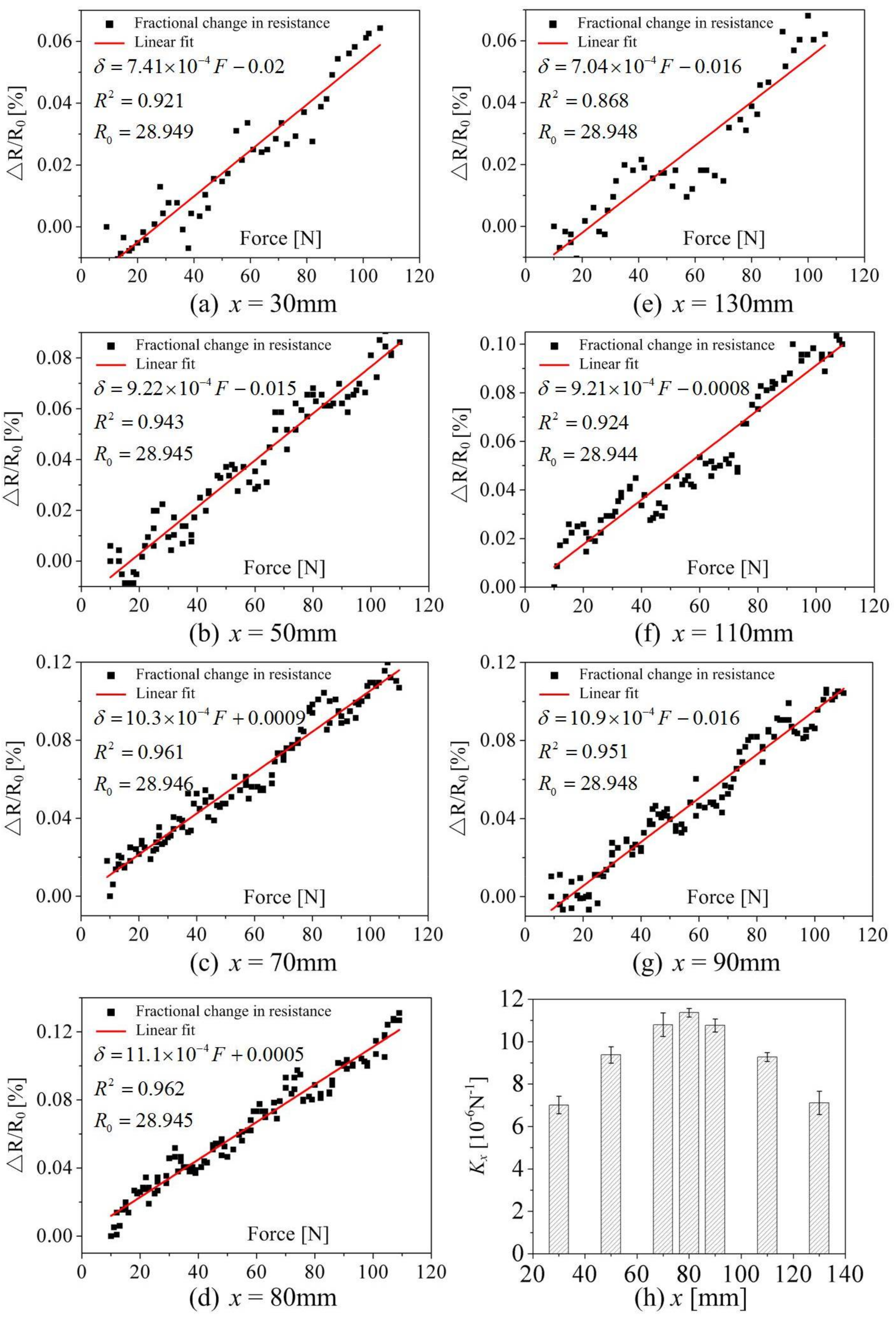 Sensors 18 00994 g006 Sensors 18 00994 g006