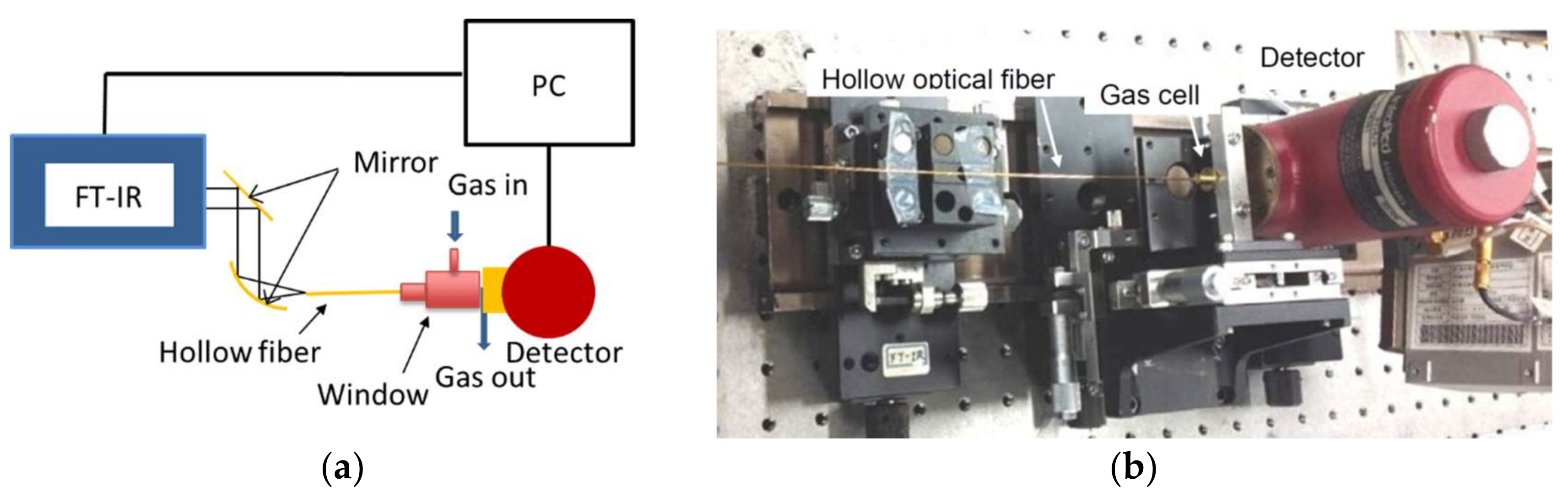 Sensors 18 00995 g002