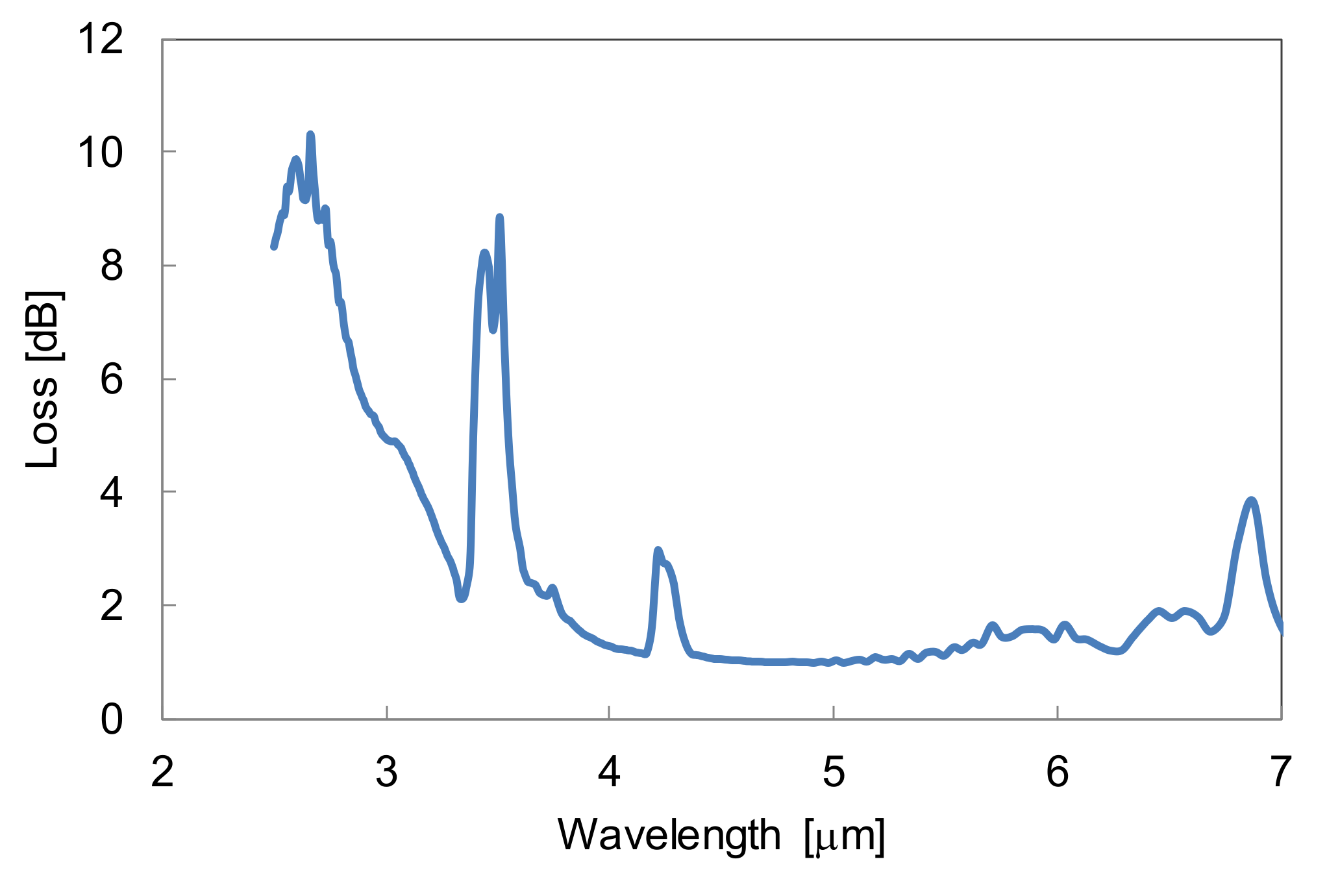 Sensors 18 00995 g003