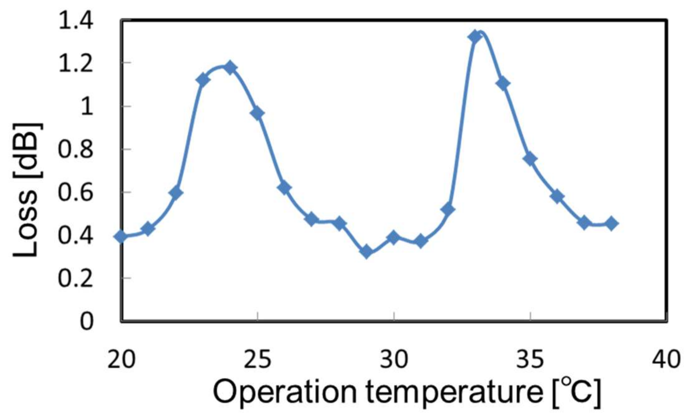 Sensors 18 00995 g007