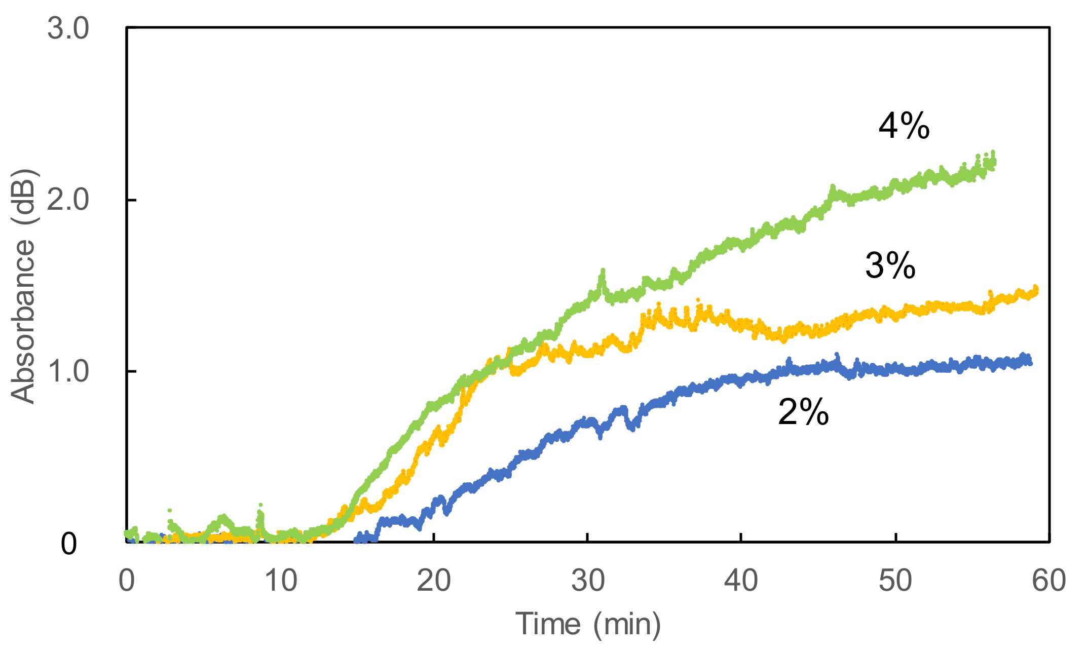 Sensors 18 00995 g008