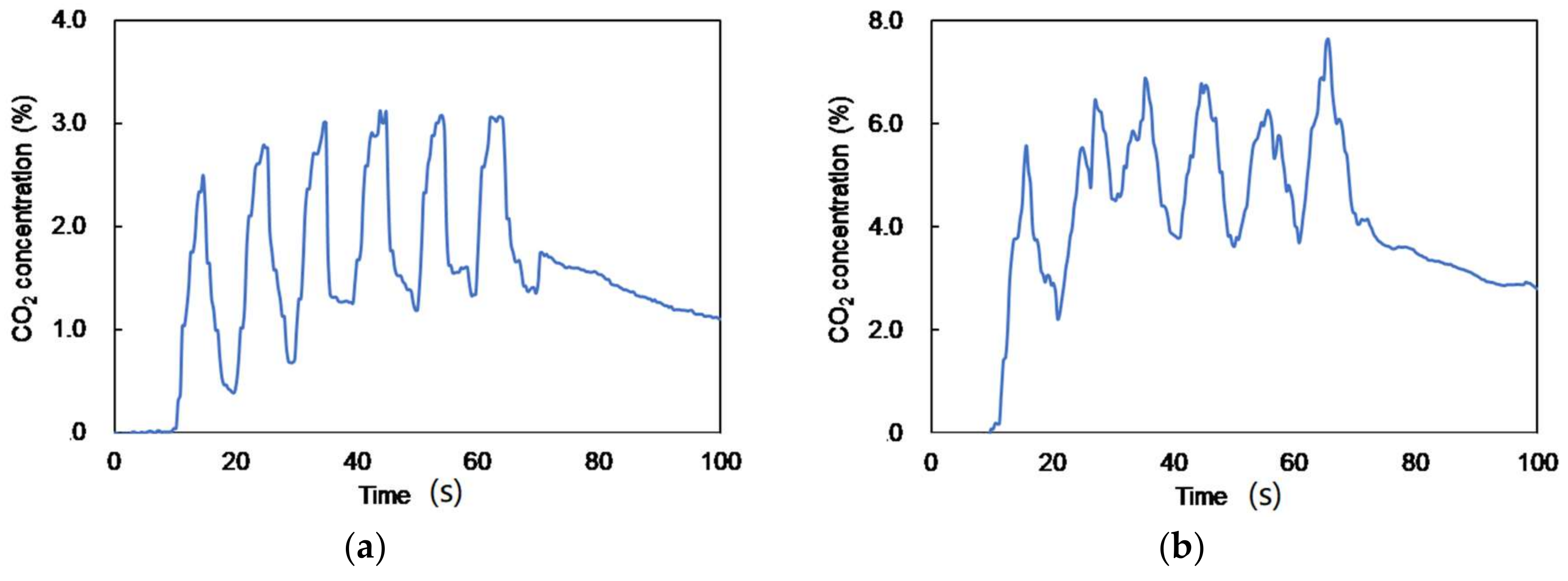 Sensors 18 00995 g010