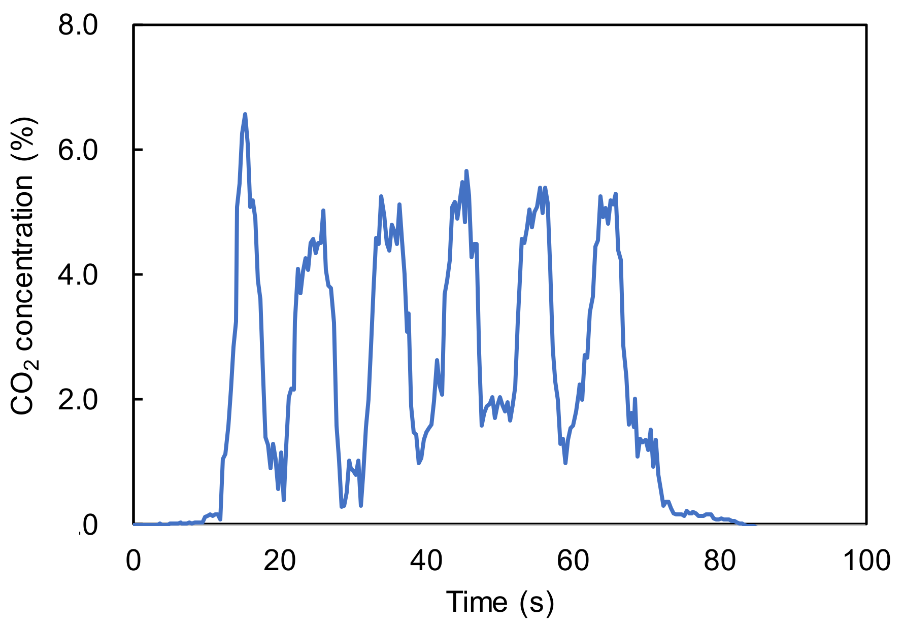 Sensors 18 00995 g011