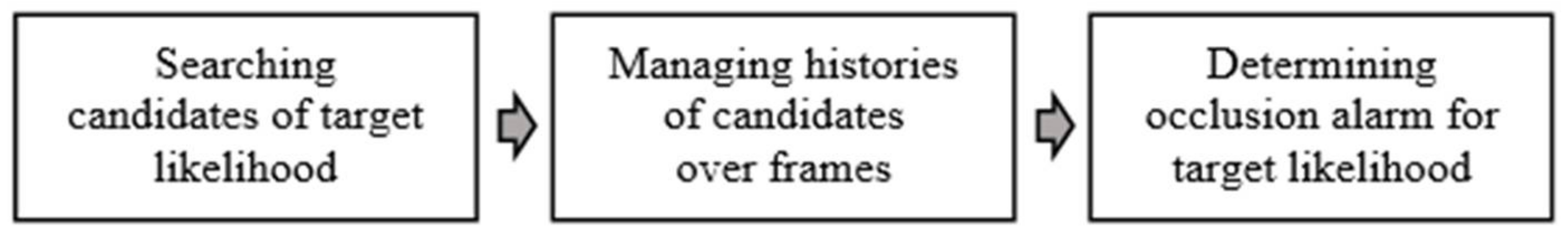 Sensors 18 00996 g004