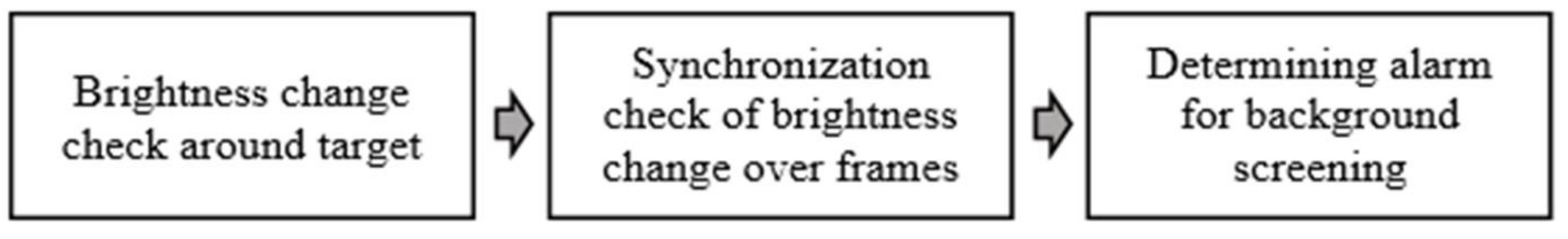 Sensors 18 00996 g007