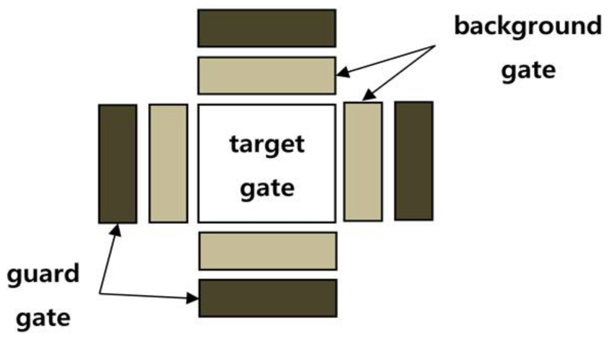 Sensors 18 00996 g008