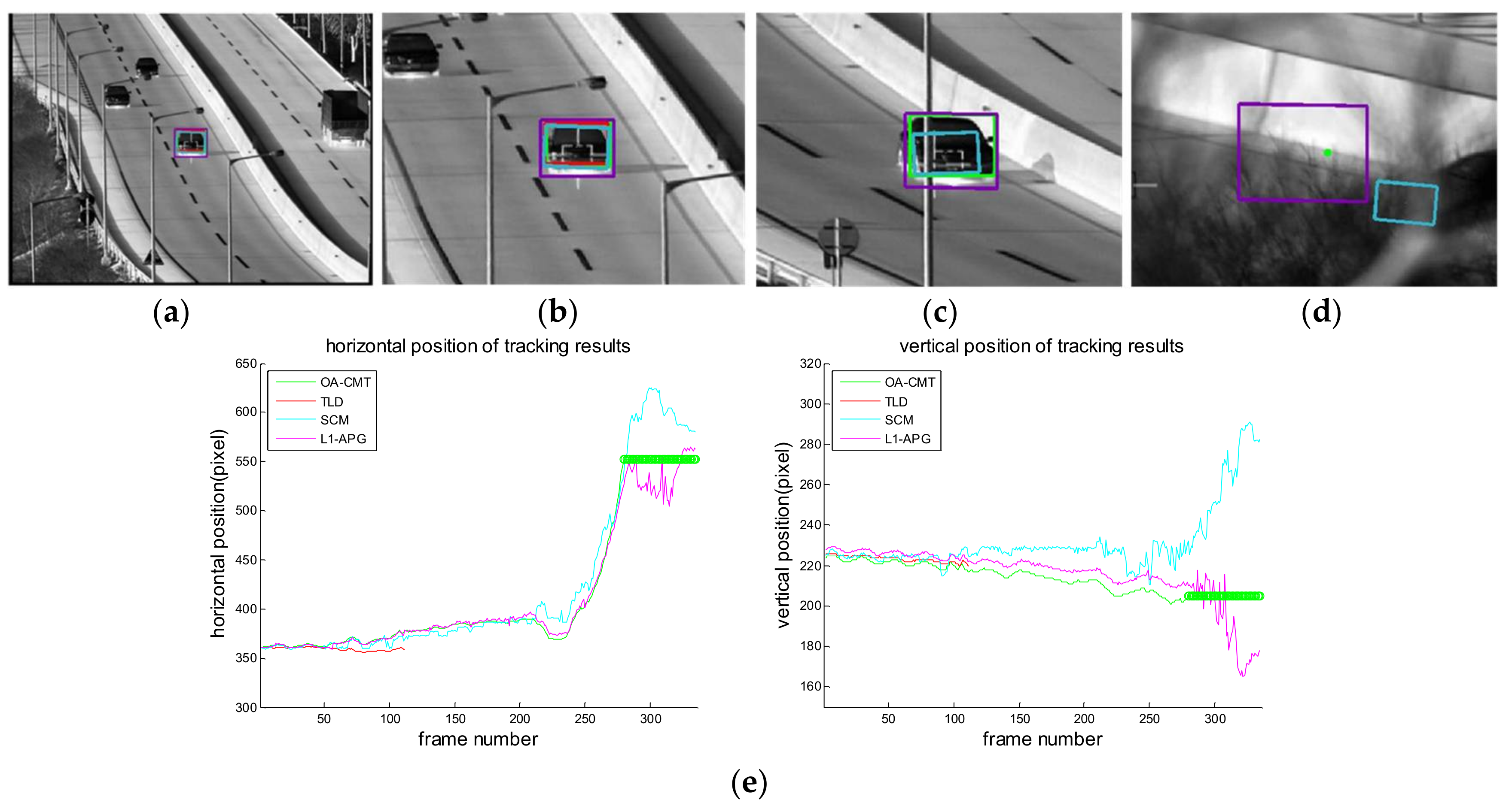 Sensors 18 00996 g016
