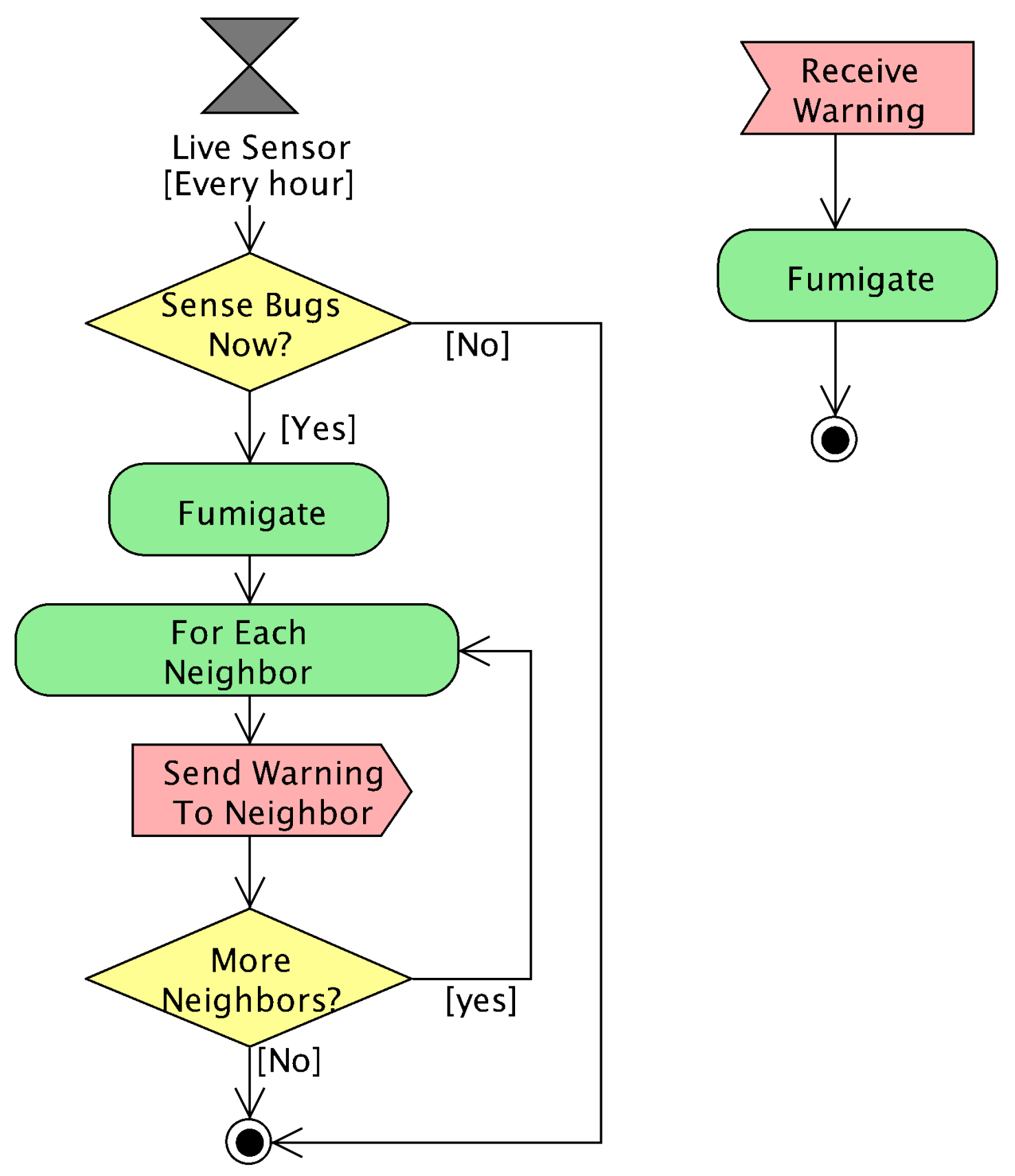 Sensors 18 00998 g003