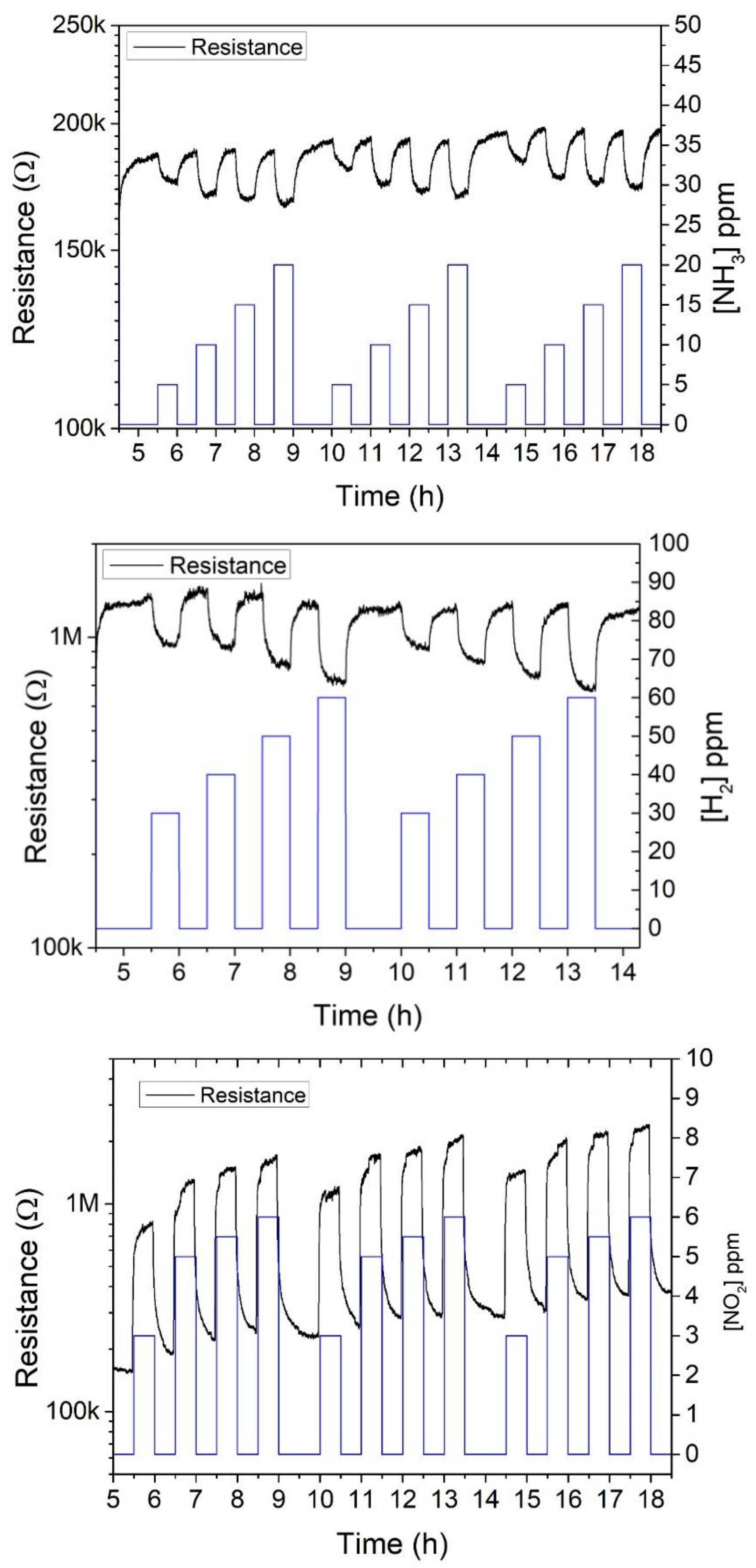 Sensors 18 00999 g004 Sensors 18 00999 g004